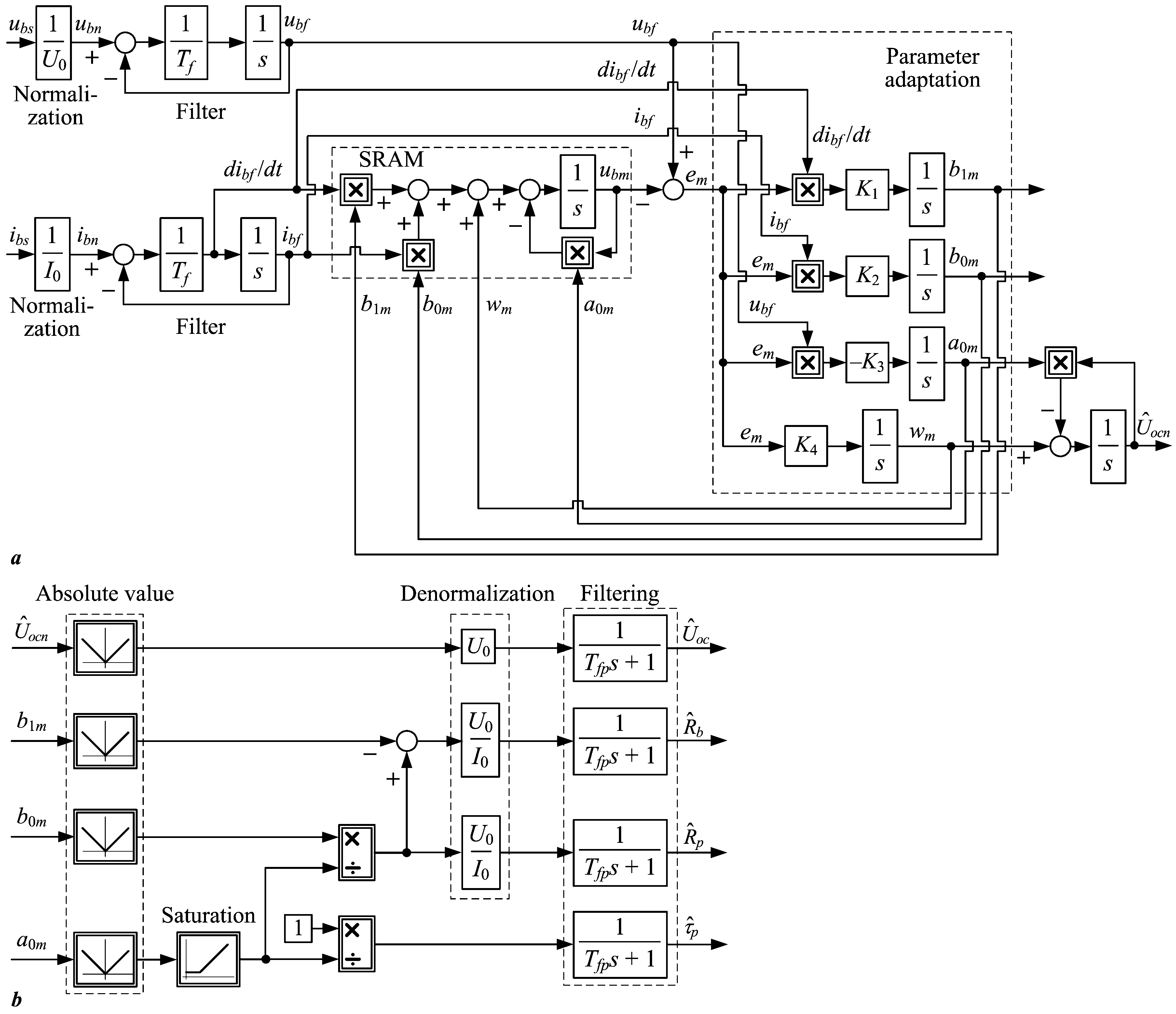 Wevj 14 00155 g004 Wevj 14 00155 g004