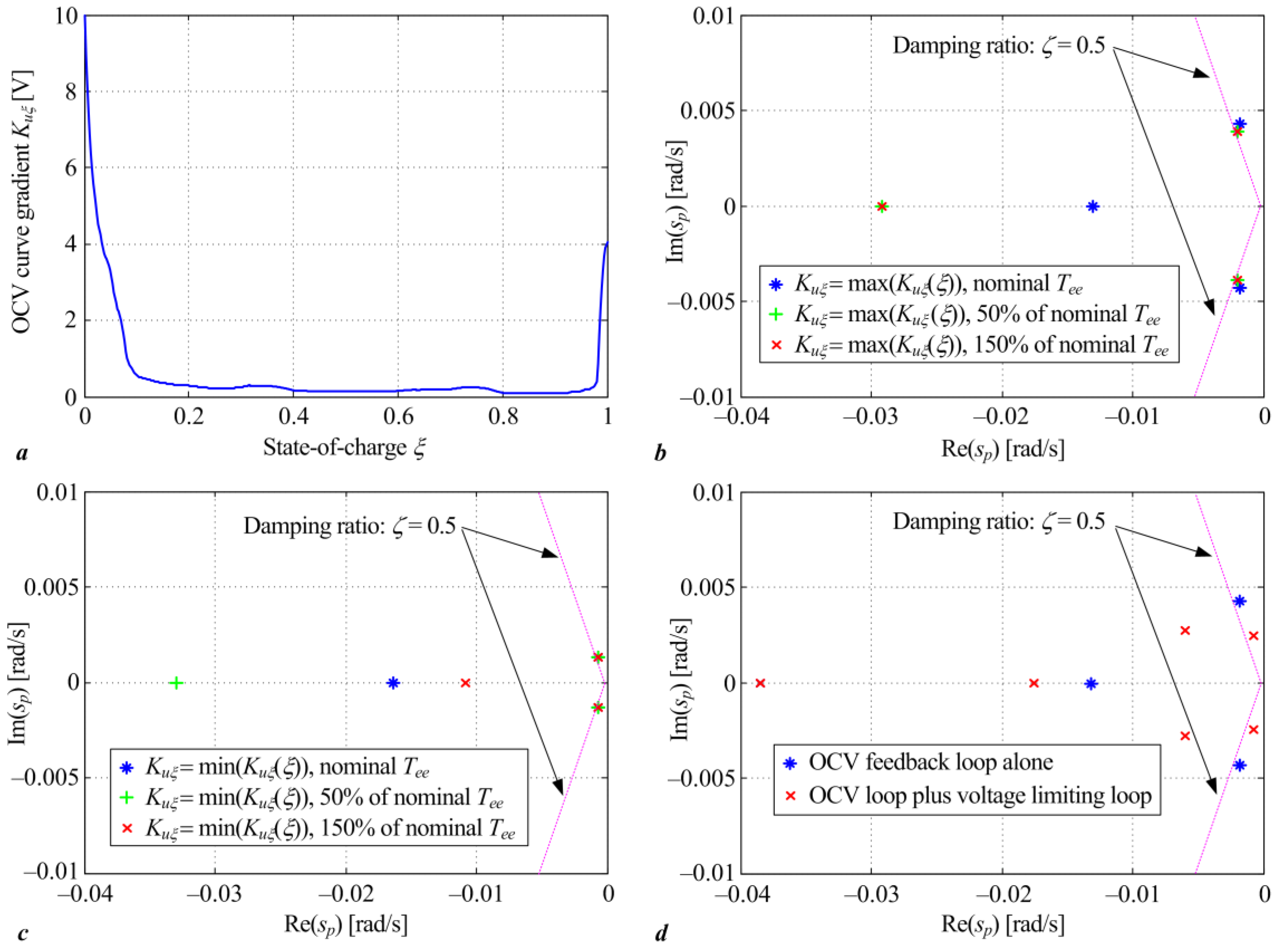 Wevj 14 00155 g005 Wevj 14 00155 g005