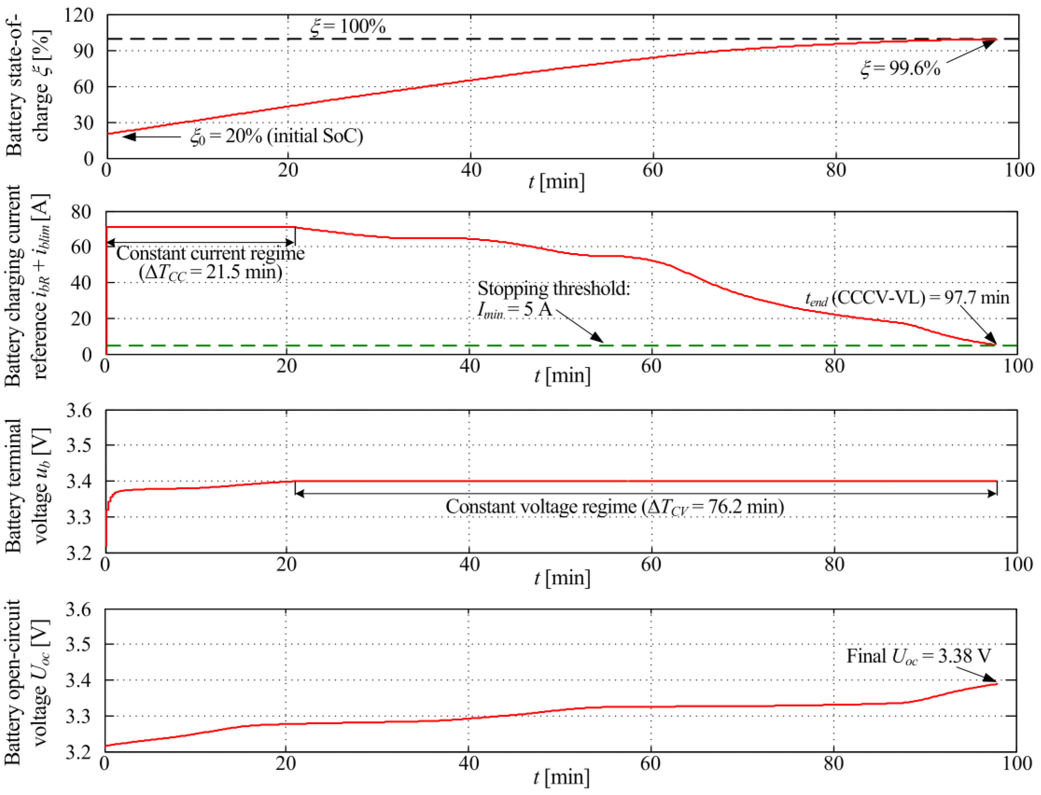 Wevj 14 00155 g007 Wevj 14 00155 g007