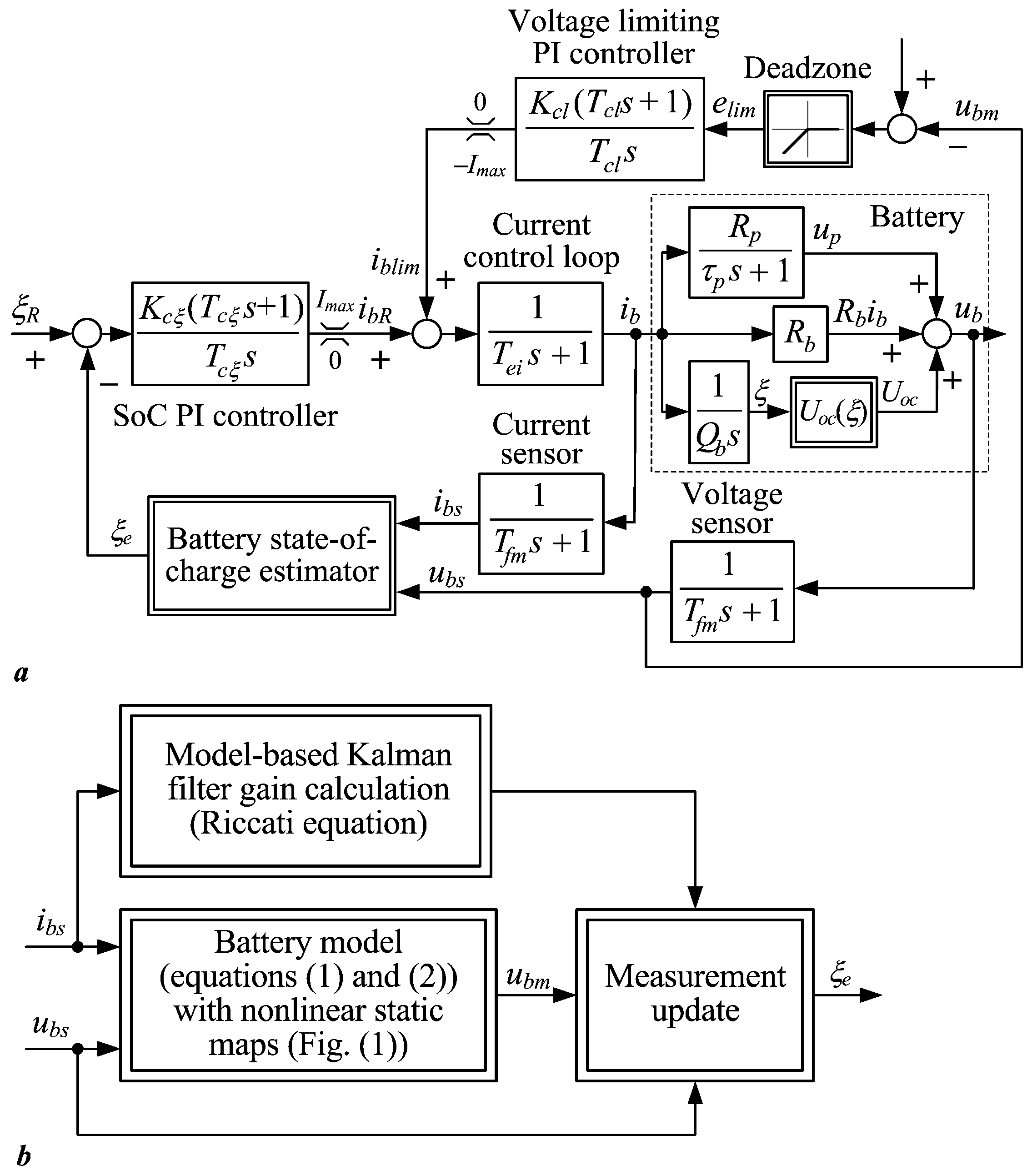 Wevj 14 00155 g0a1 Wevj 14 00155 g0a1