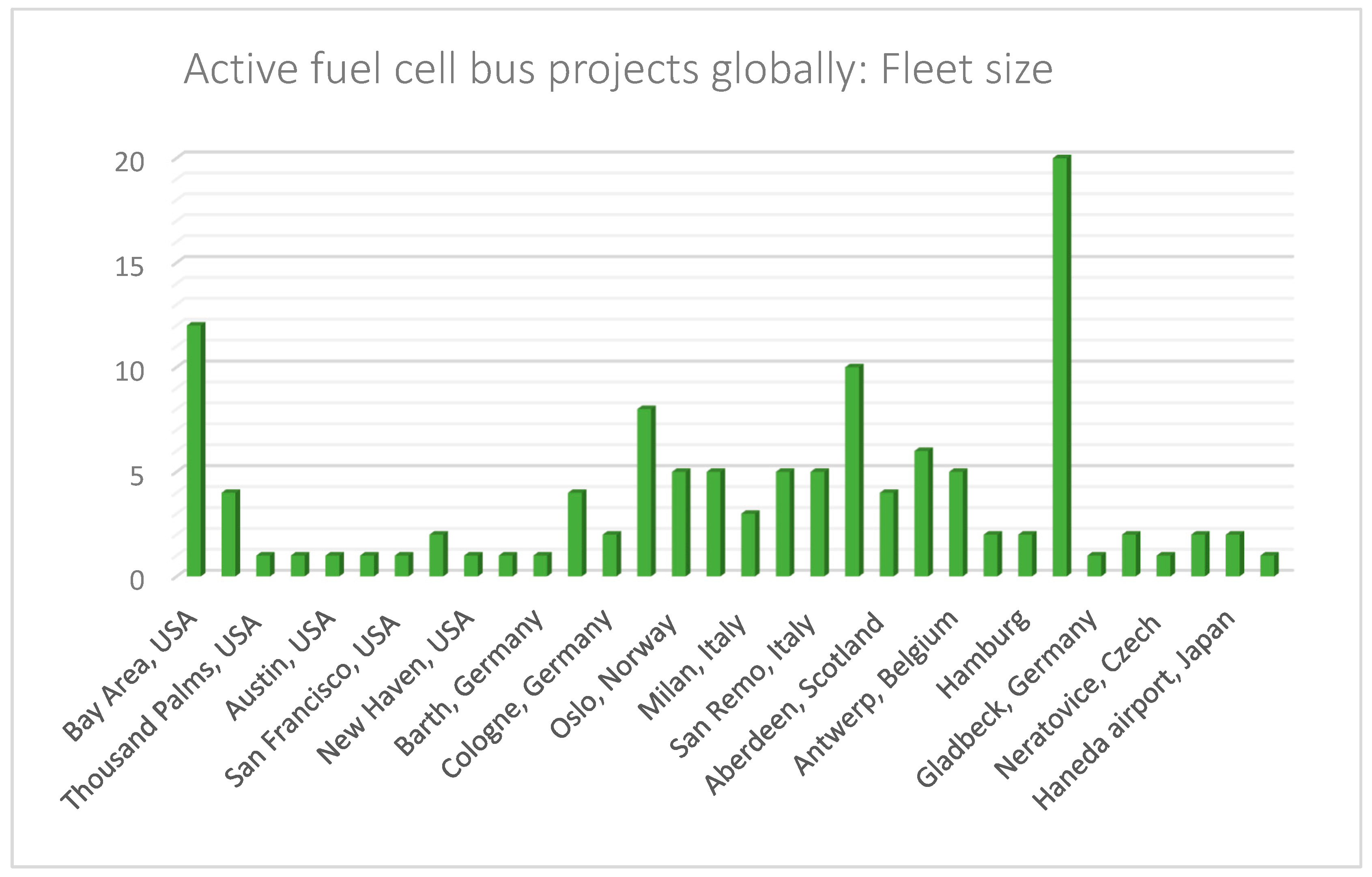 Wevj 14 00156 g006 Wevj 14 00156 g006