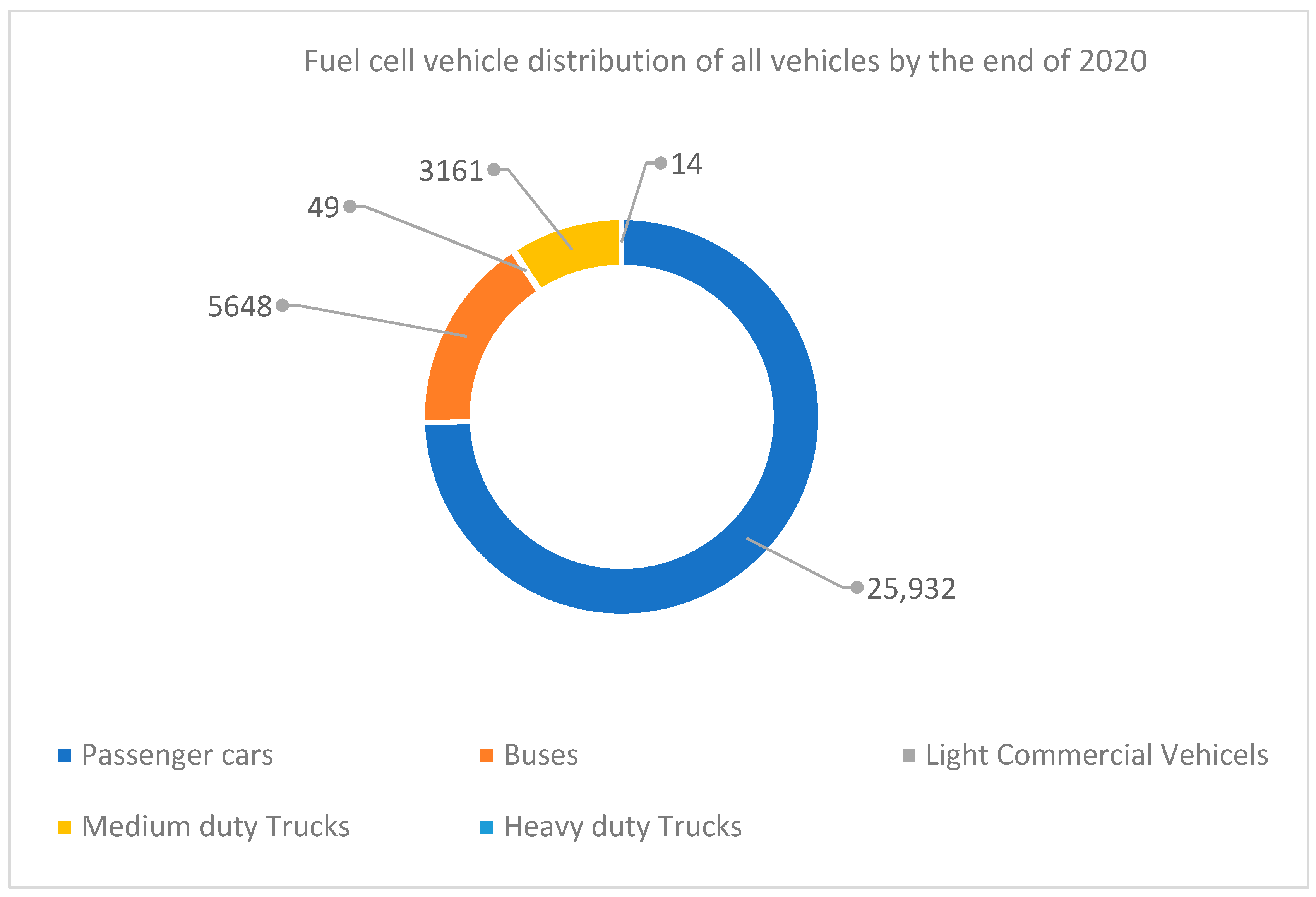 Wevj 14 00156 g007 Wevj 14 00156 g007