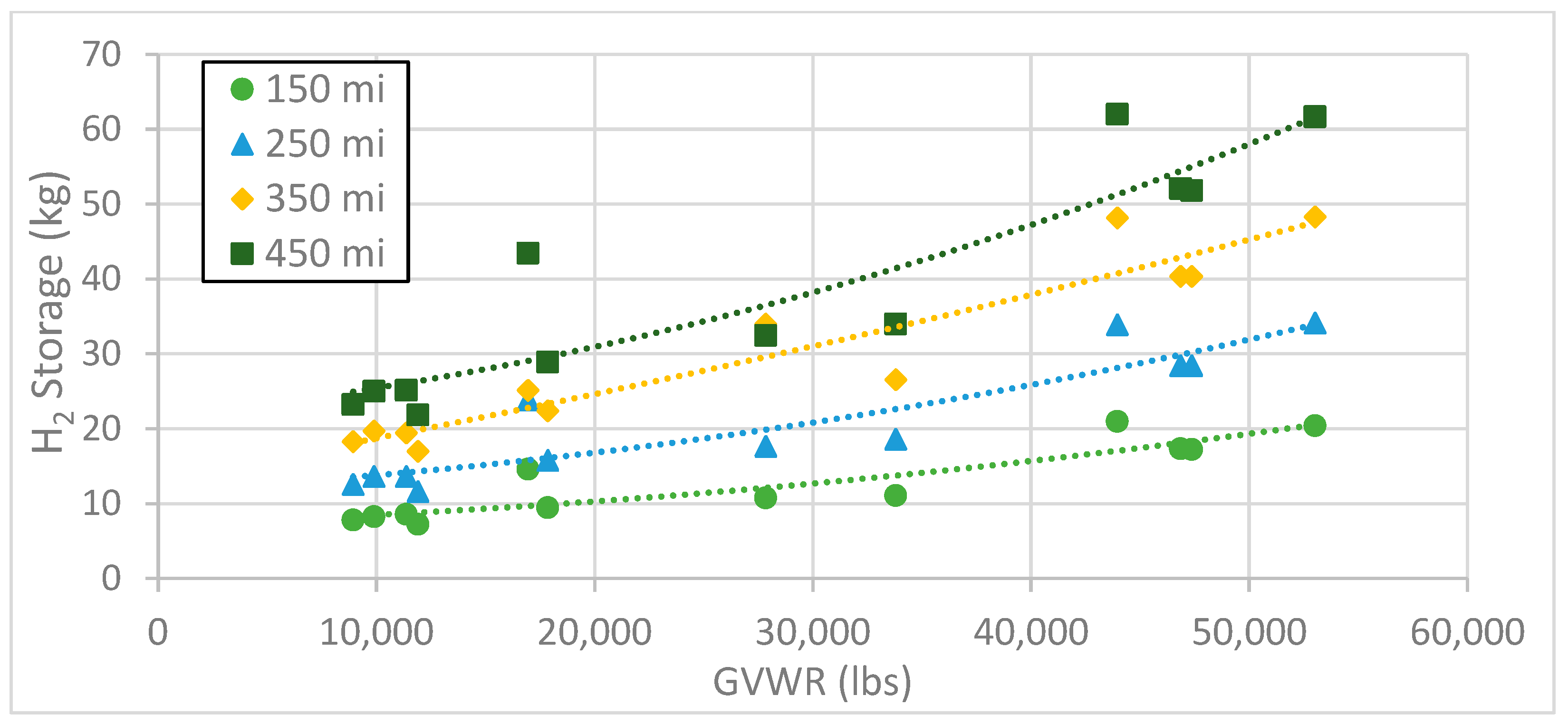 Wevj 14 00156 g010 Wevj 14 00156 g010