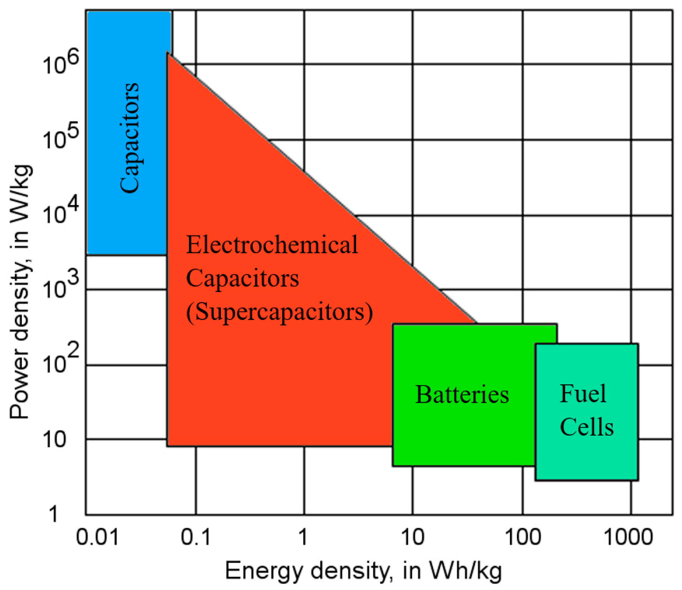 Wevj 14 00156 g011 Wevj 14 00156 g011