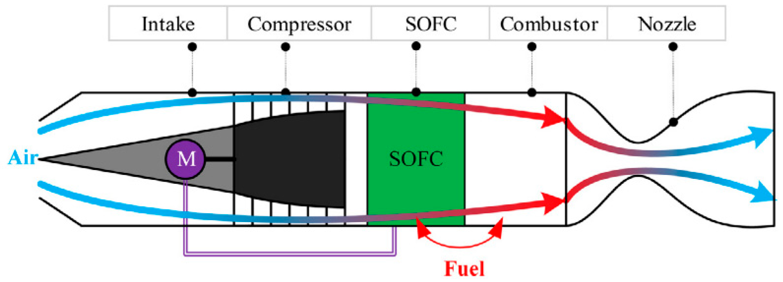 Wevj 14 00156 g013 Wevj 14 00156 g013