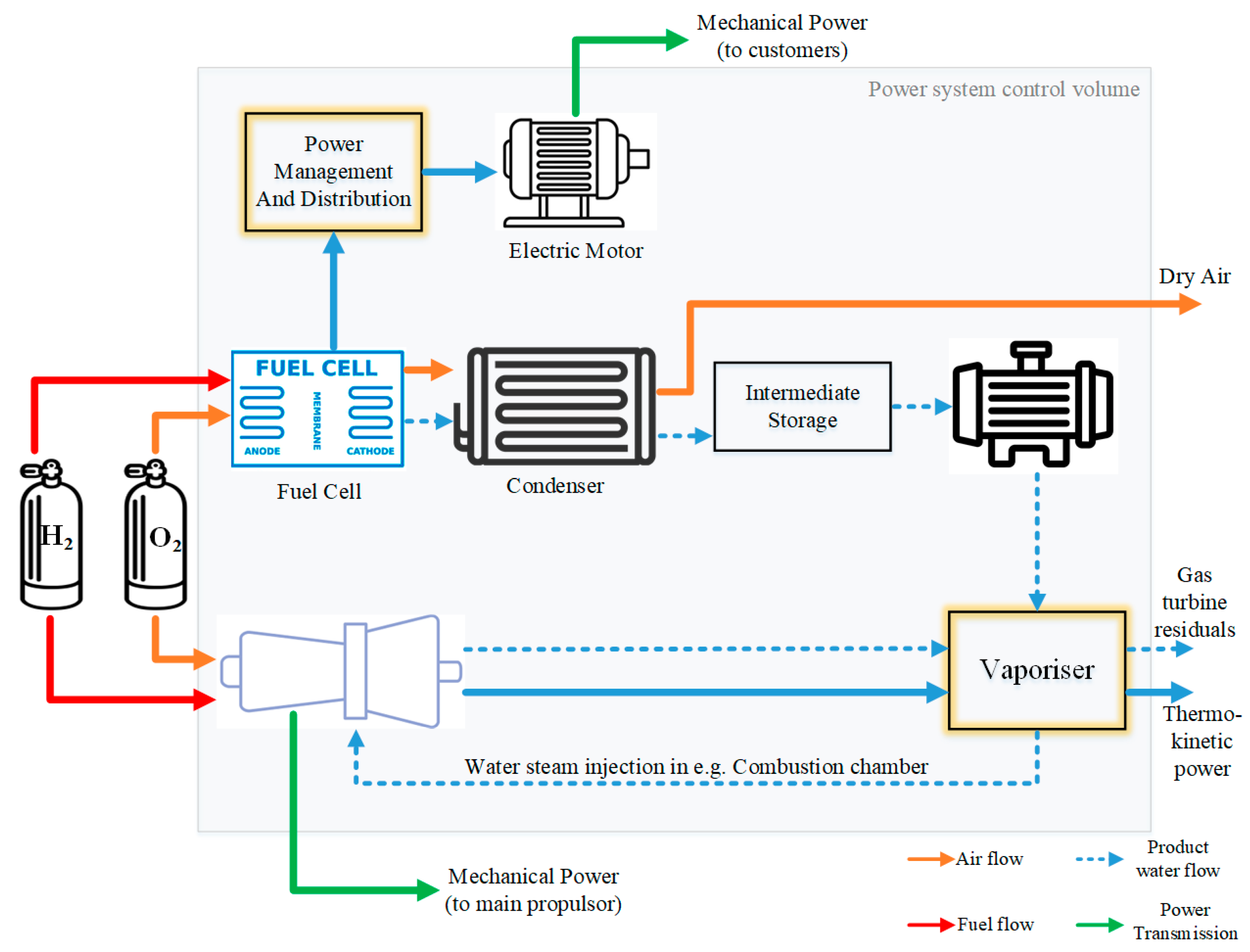 Wevj 14 00156 g015 Wevj 14 00156 g015