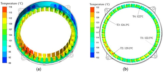 WEVJ | Free Full-Text | Thermal Design and Analysis of Oil-Spray-Cooled ...