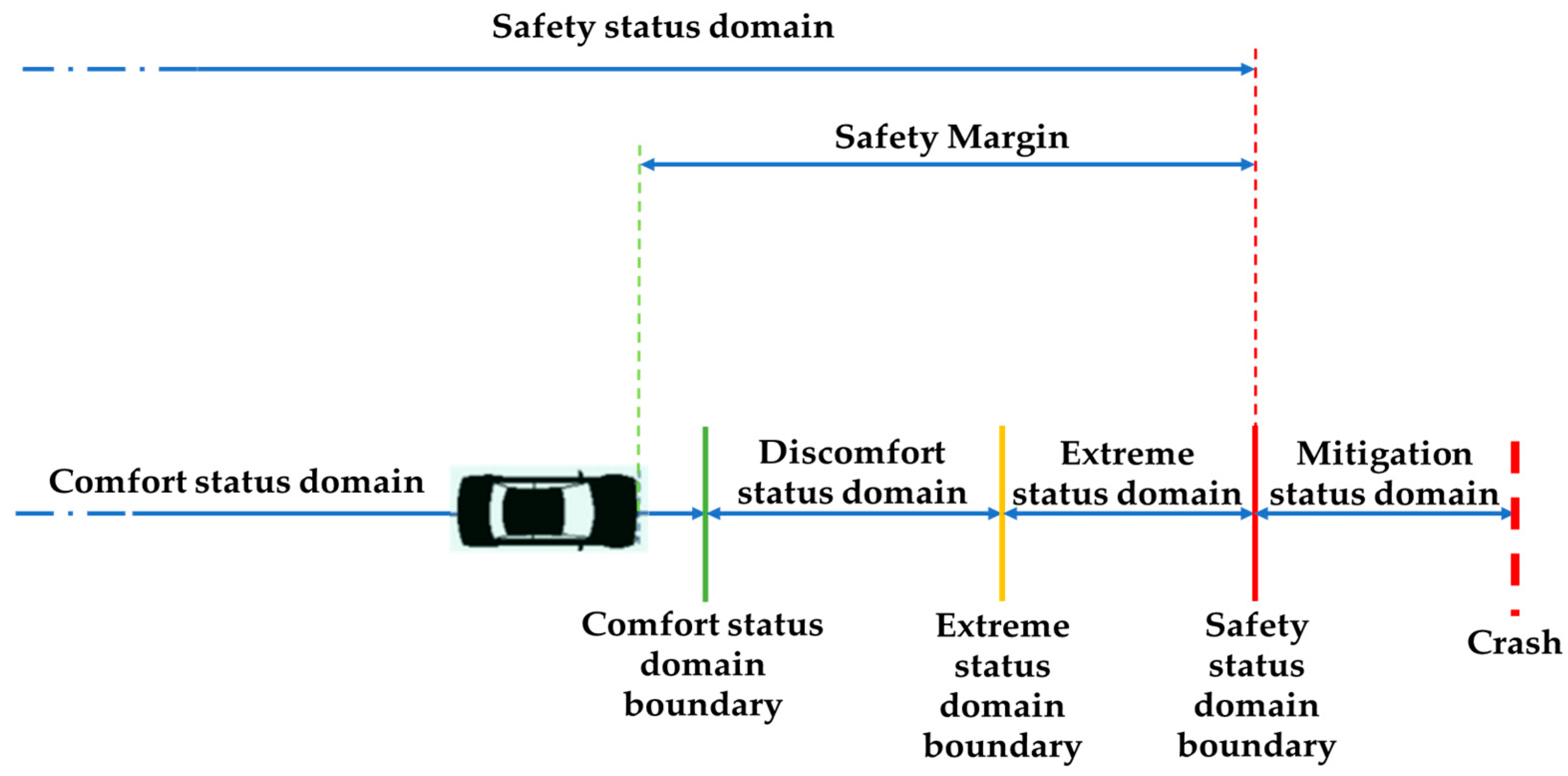 Wevj 14 00187 g002 Wevj 14 00187 g002