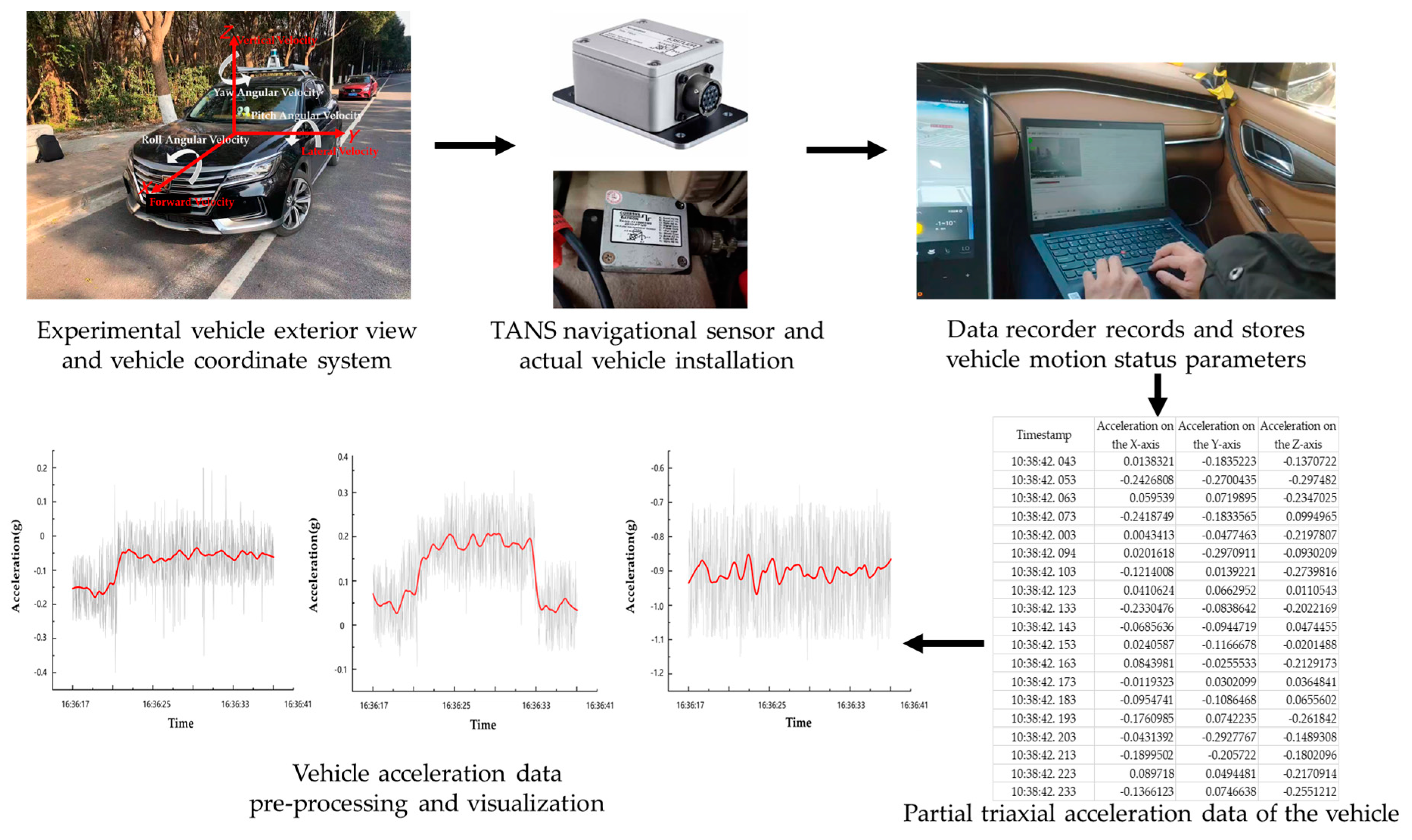 Wevj 14 00187 g004 Wevj 14 00187 g004