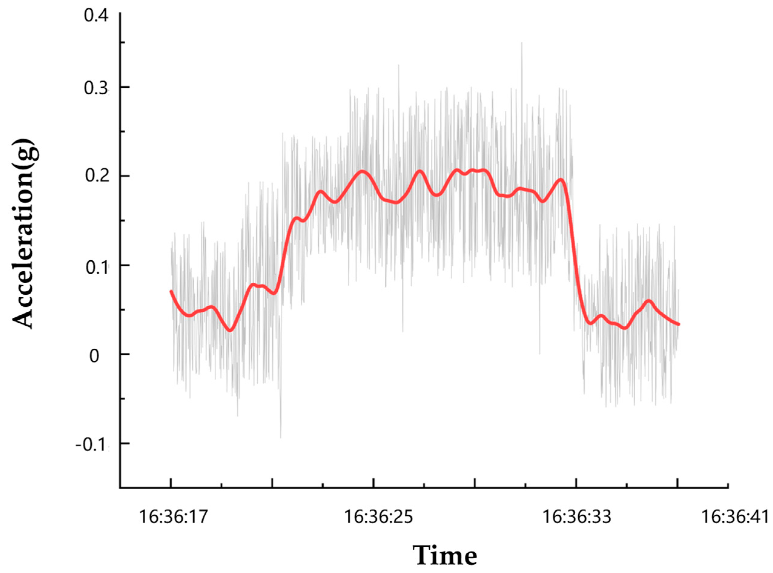 Wevj 14 00187 g007 Wevj 14 00187 g007