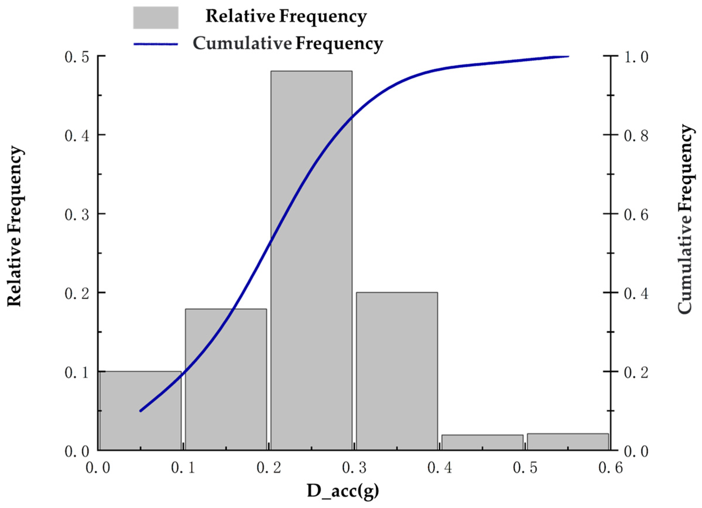 Wevj 14 00187 g009 Wevj 14 00187 g009
