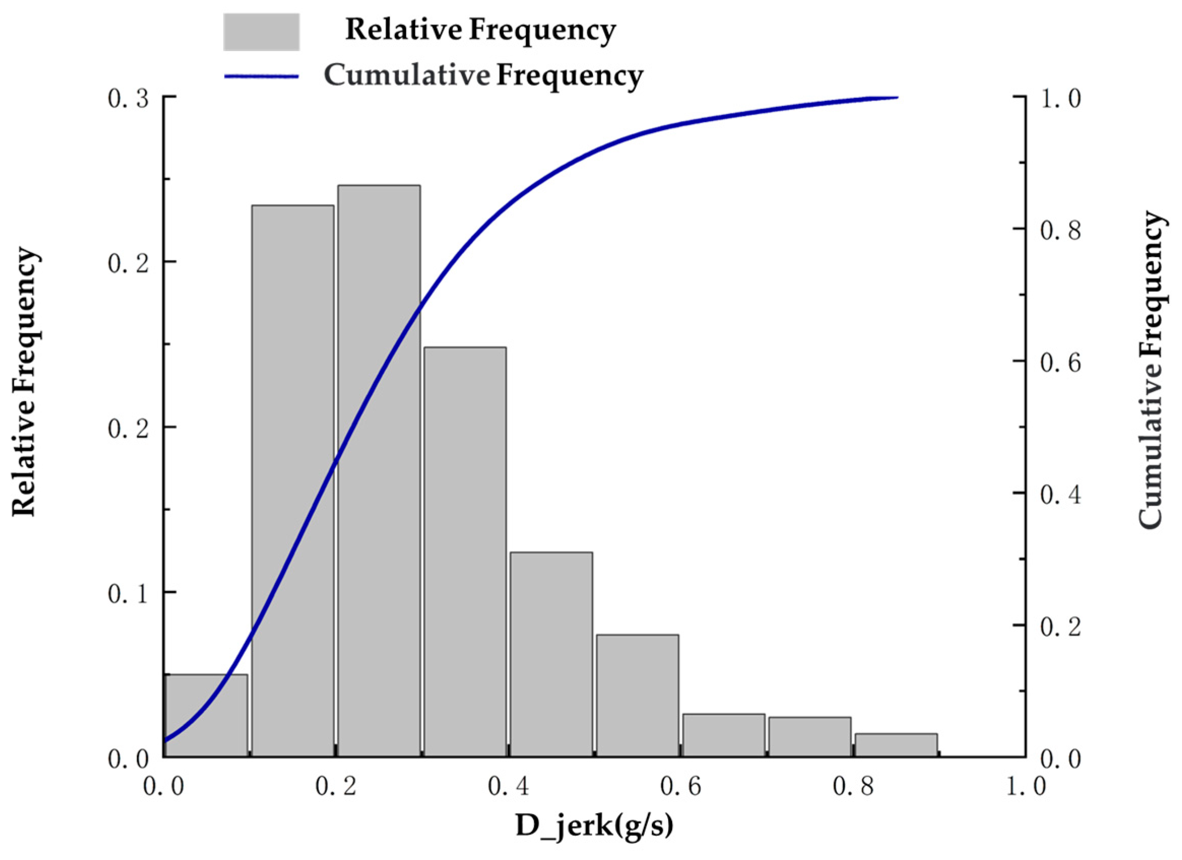 Wevj 14 00187 g010 Wevj 14 00187 g010