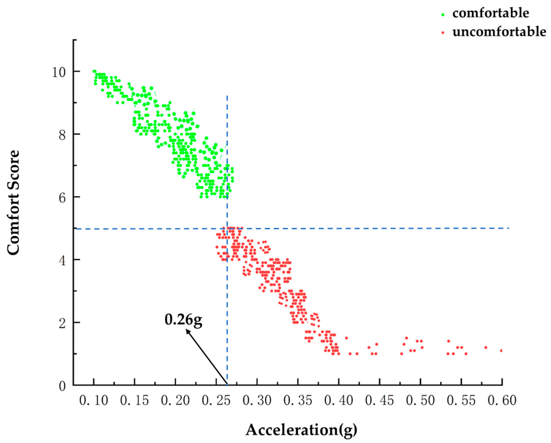 Wevj 14 00187 g011 Wevj 14 00187 g011