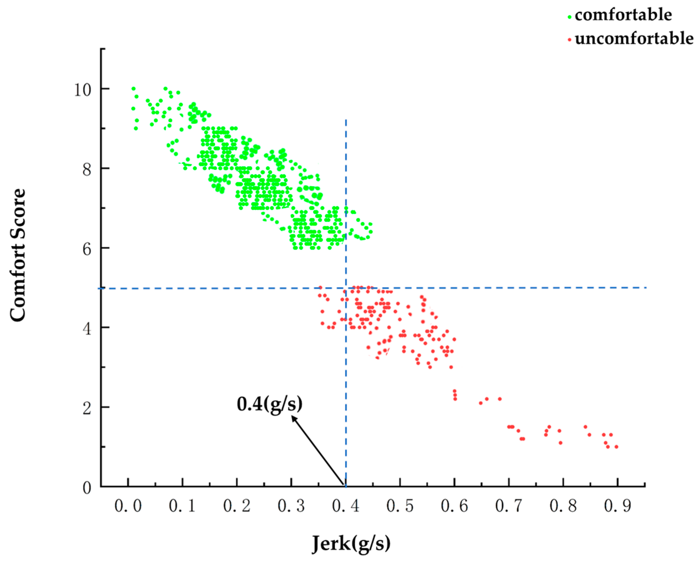 Wevj 14 00187 g012 Wevj 14 00187 g012