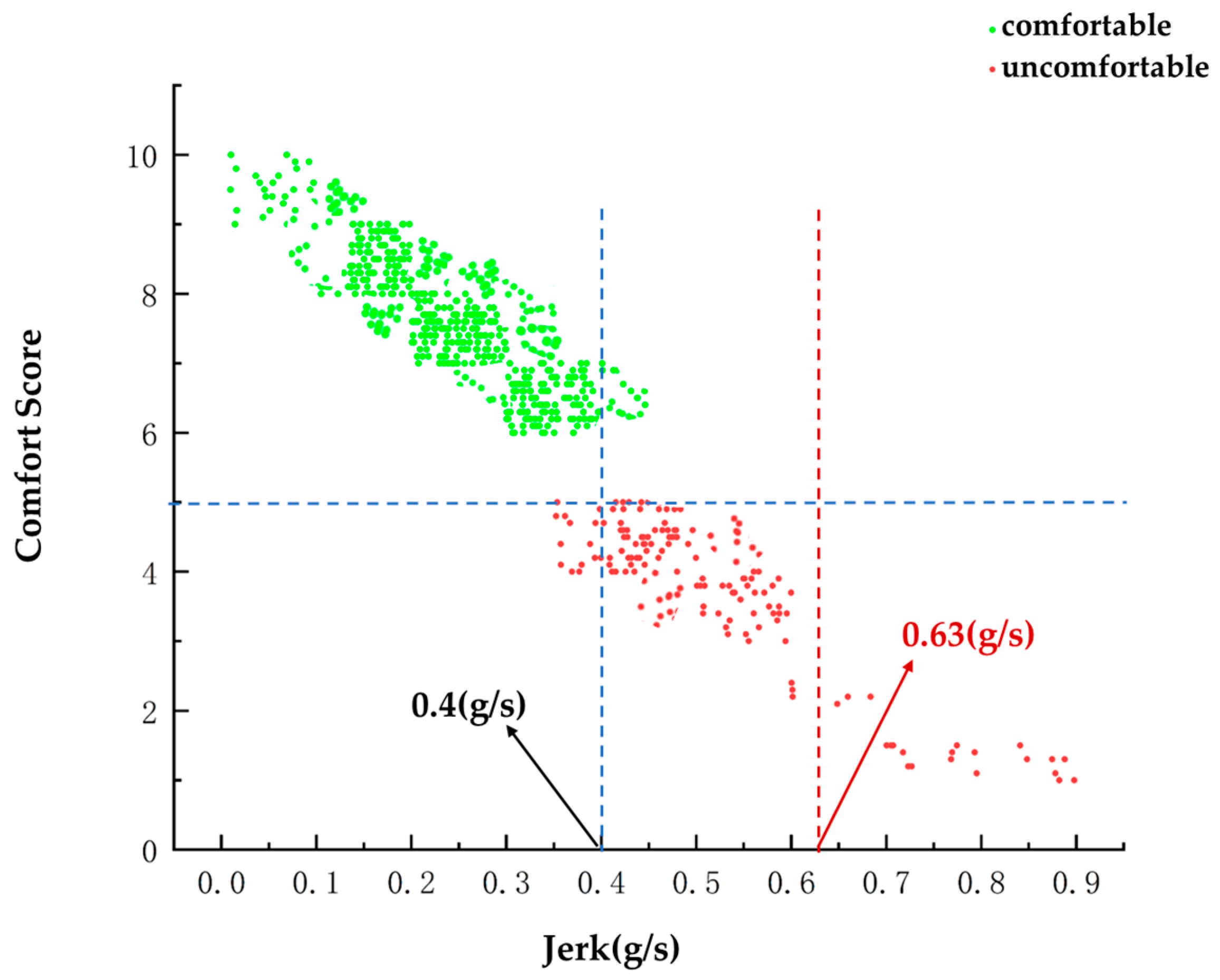 Wevj 14 00187 g014 Wevj 14 00187 g014