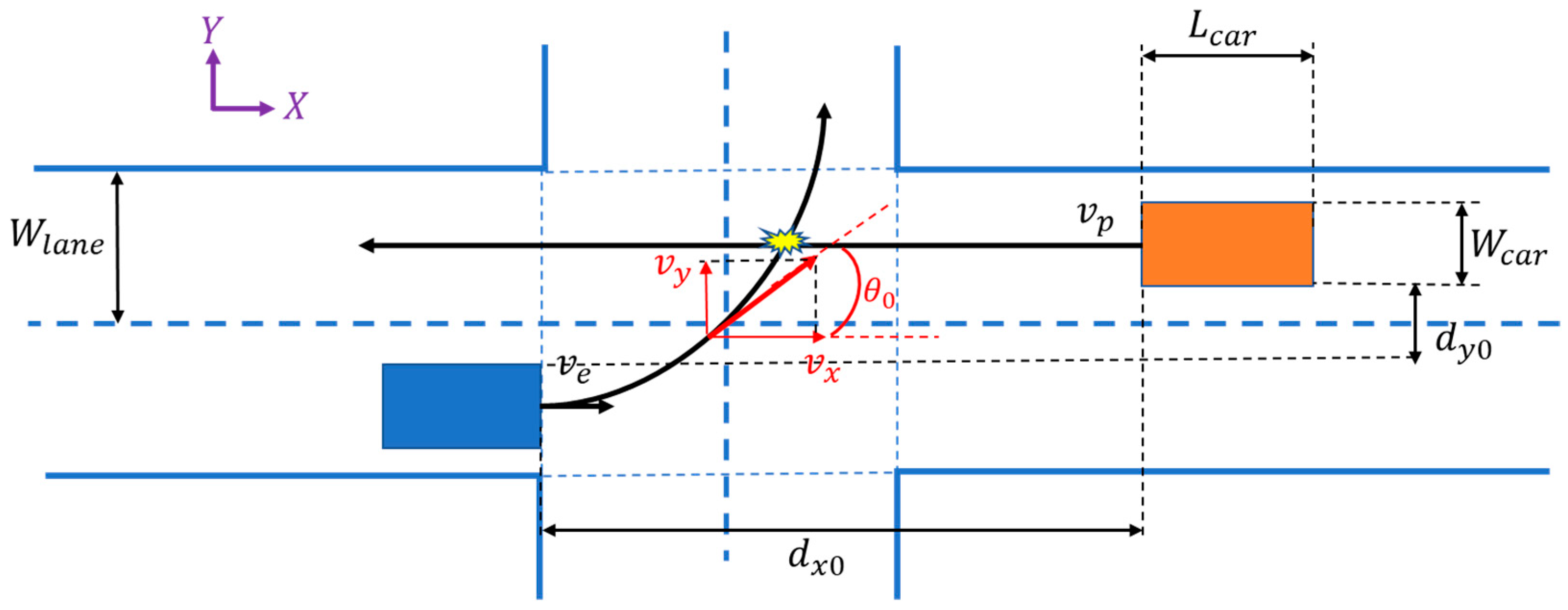 Wevj 14 00187 g016 Wevj 14 00187 g016