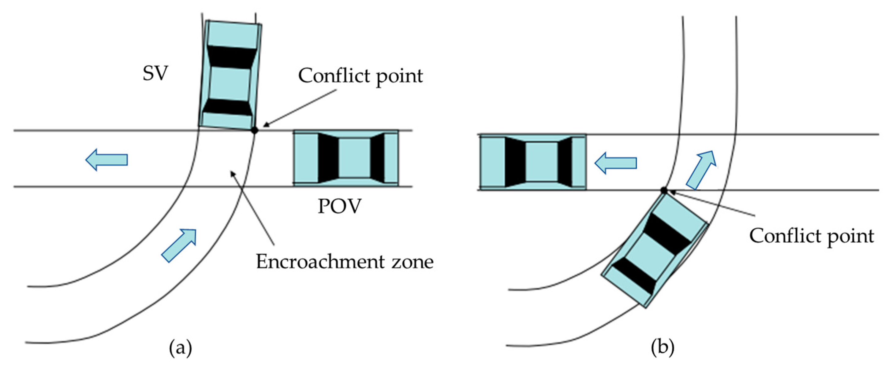 Wevj 14 00187 g017 Wevj 14 00187 g017