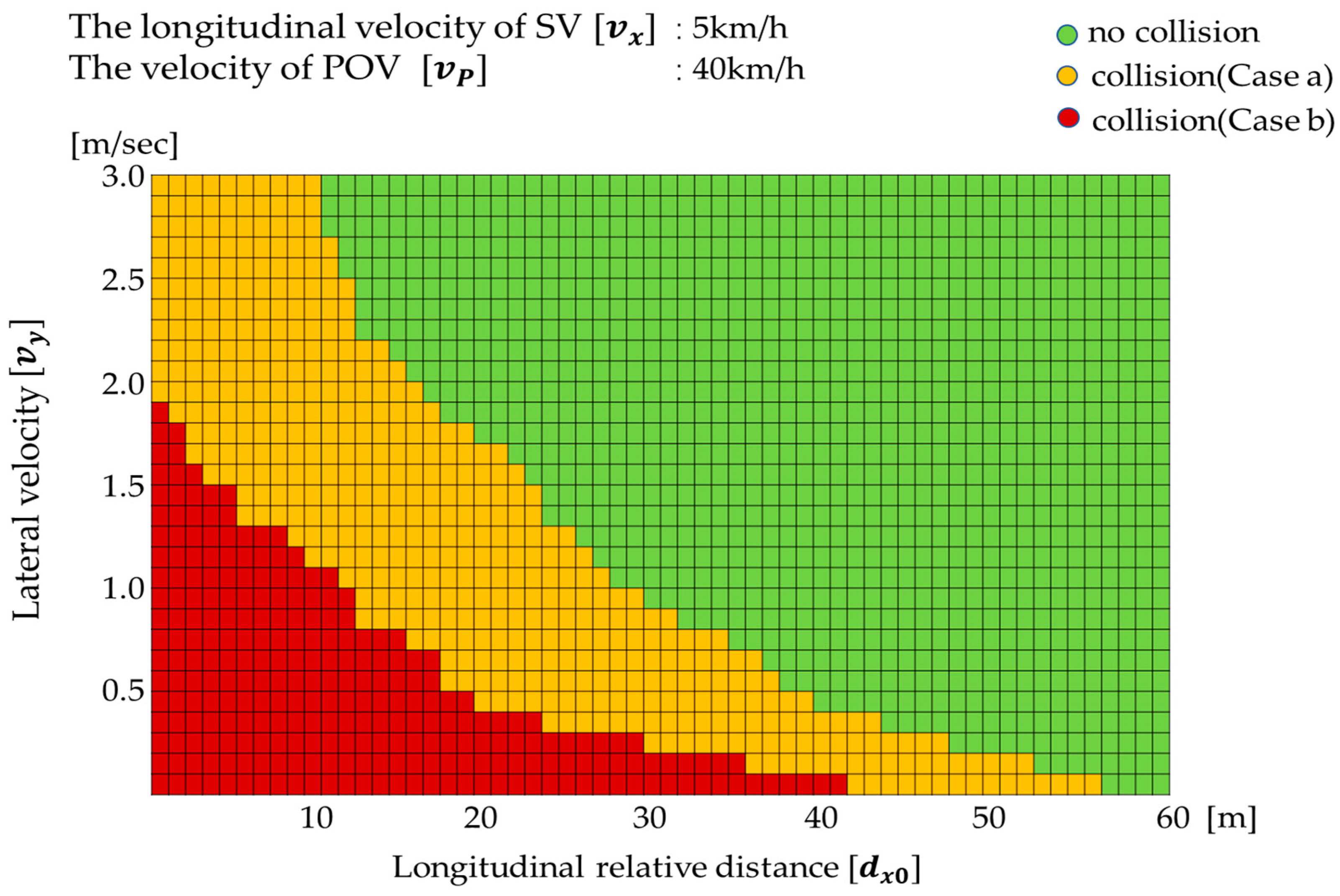 Wevj 14 00187 g019 Wevj 14 00187 g019