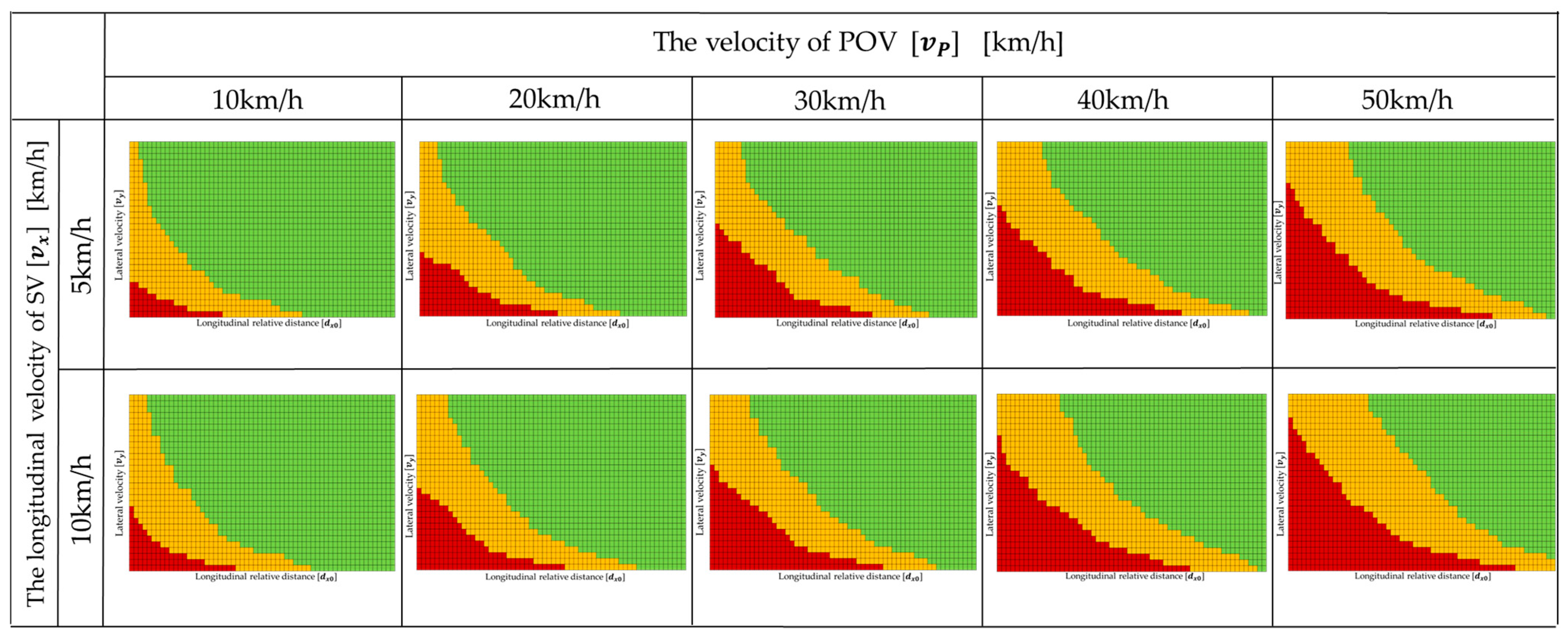 Wevj 14 00187 g020 Wevj 14 00187 g020