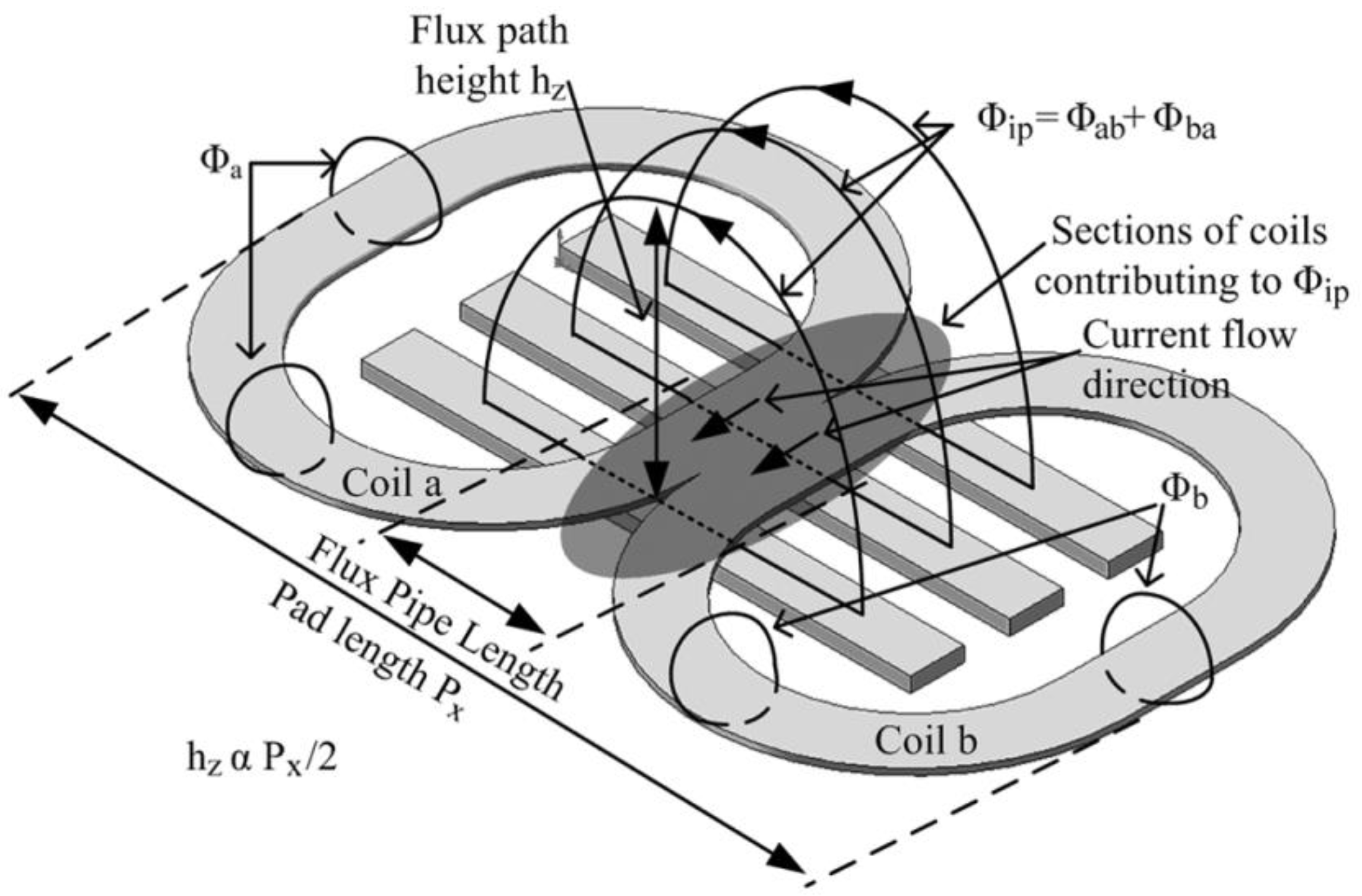 Wevj 14 00199 g003 Wevj 14 00199 g003