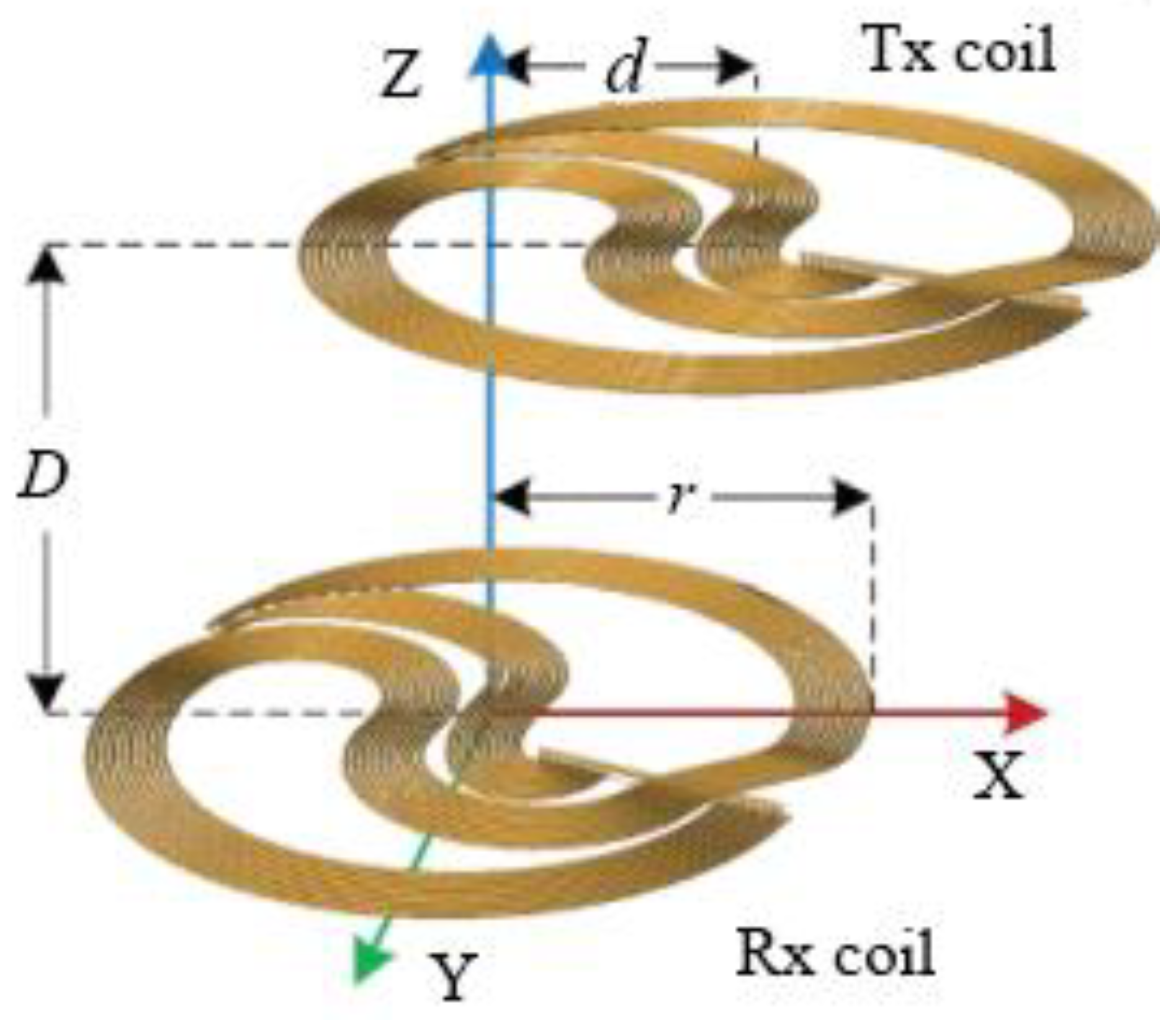 Wevj 14 00199 g008 Wevj 14 00199 g008