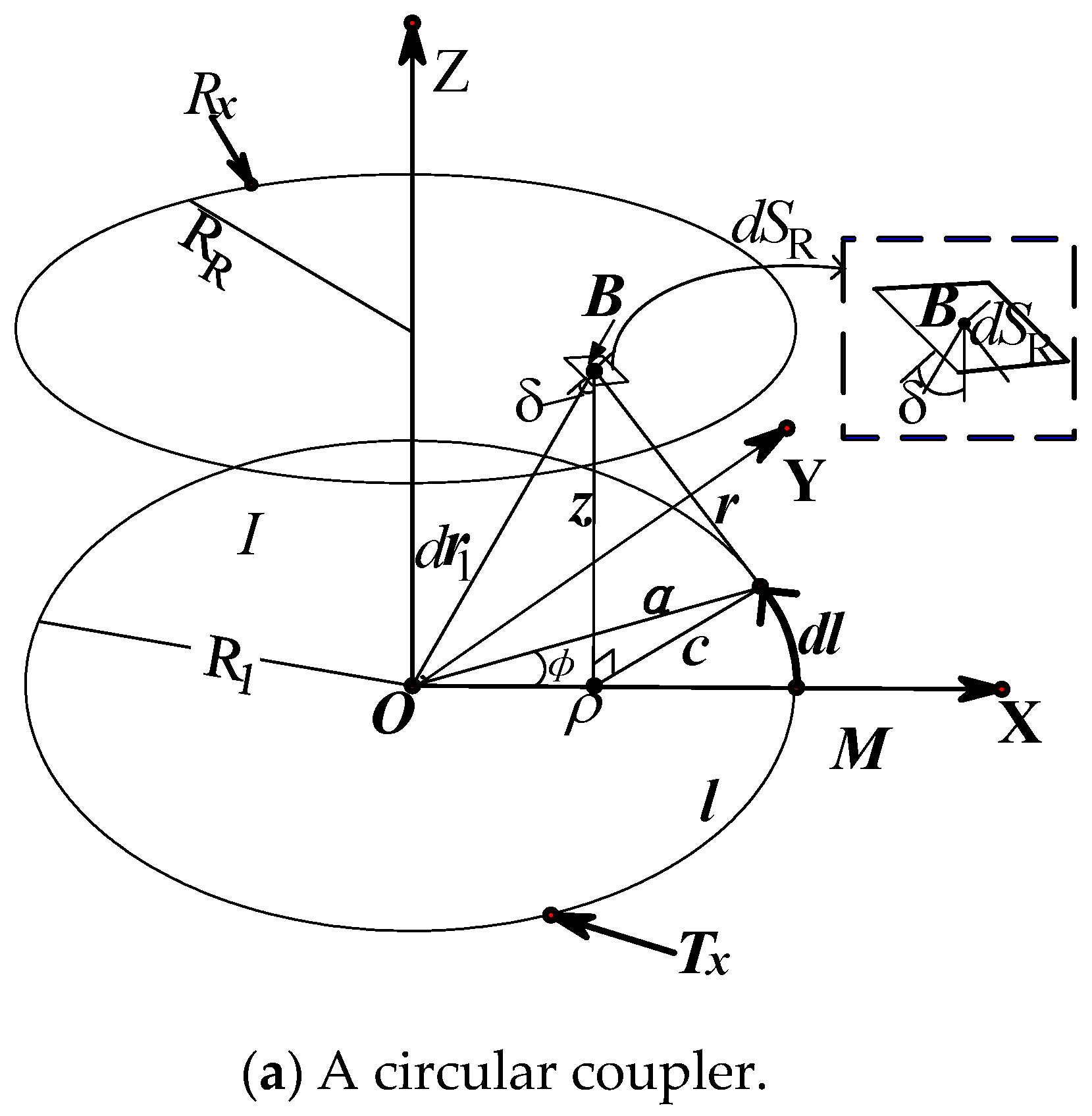 Wevj 14 00199 g009a Wevj 14 00199 g009a