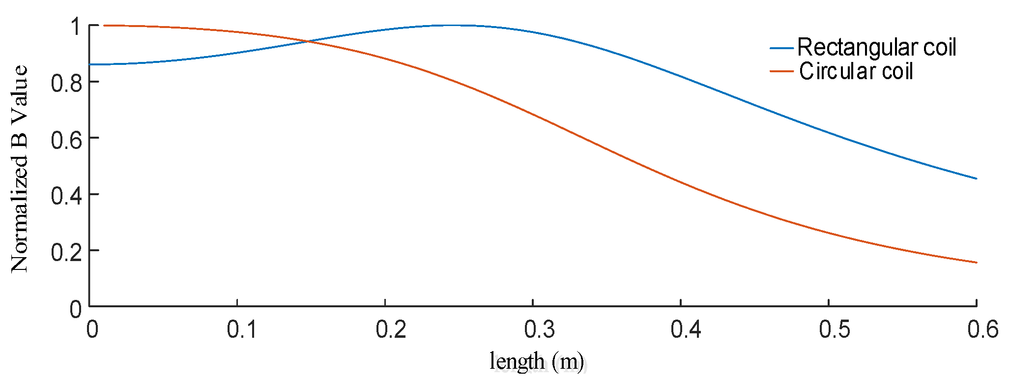 Wevj 14 00199 g010 Wevj 14 00199 g010
