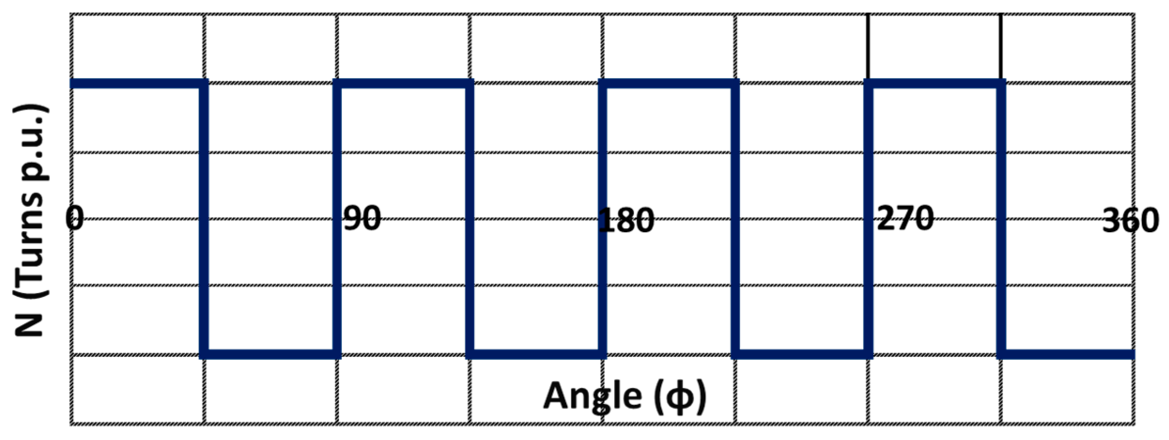 Wevj 14 00217 g004 Wevj 14 00217 g004
