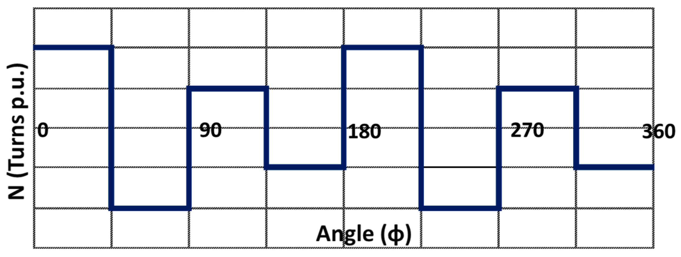 Wevj 14 00217 g005 Wevj 14 00217 g005