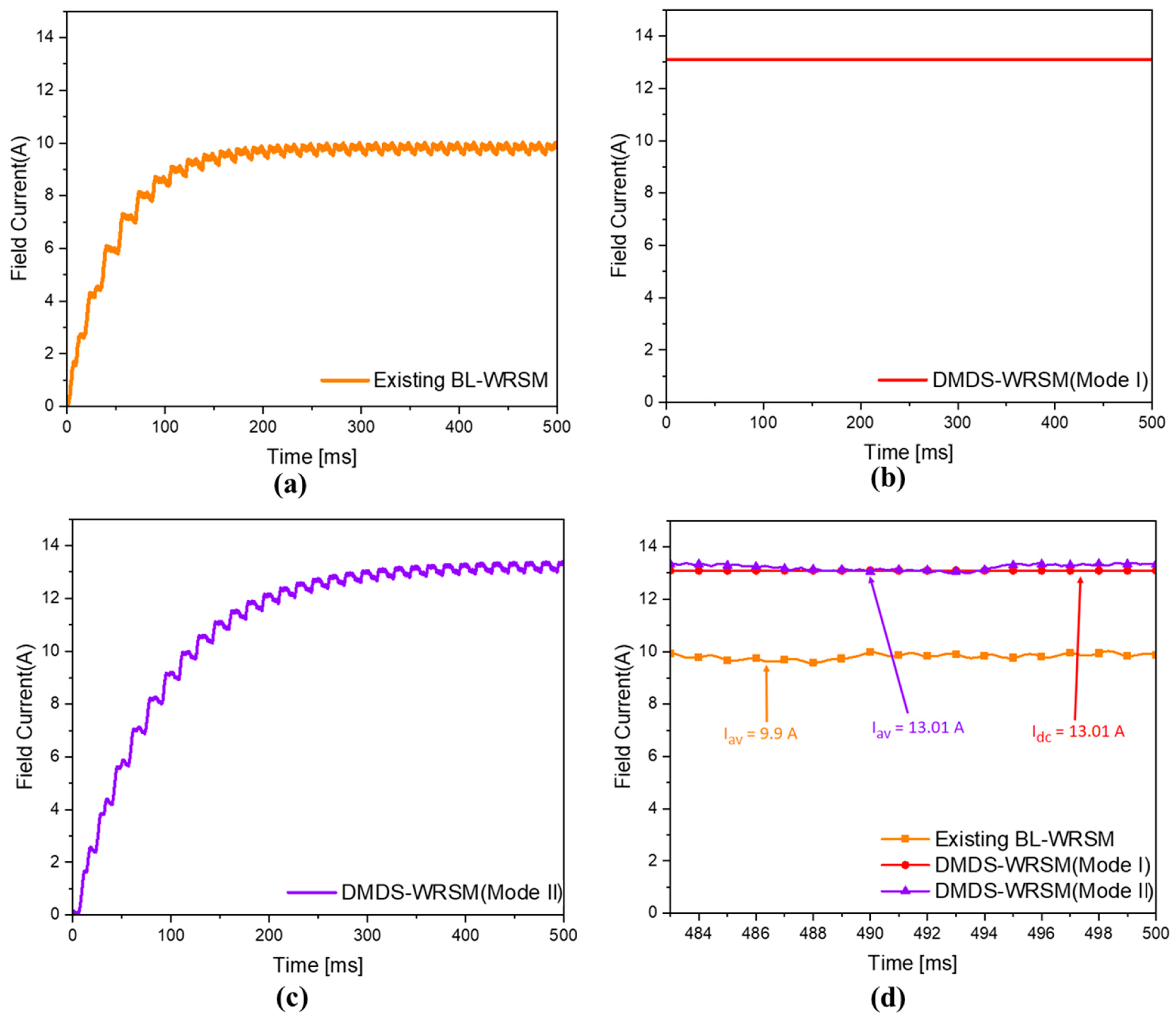 Wevj 14 00217 g010 Wevj 14 00217 g010
