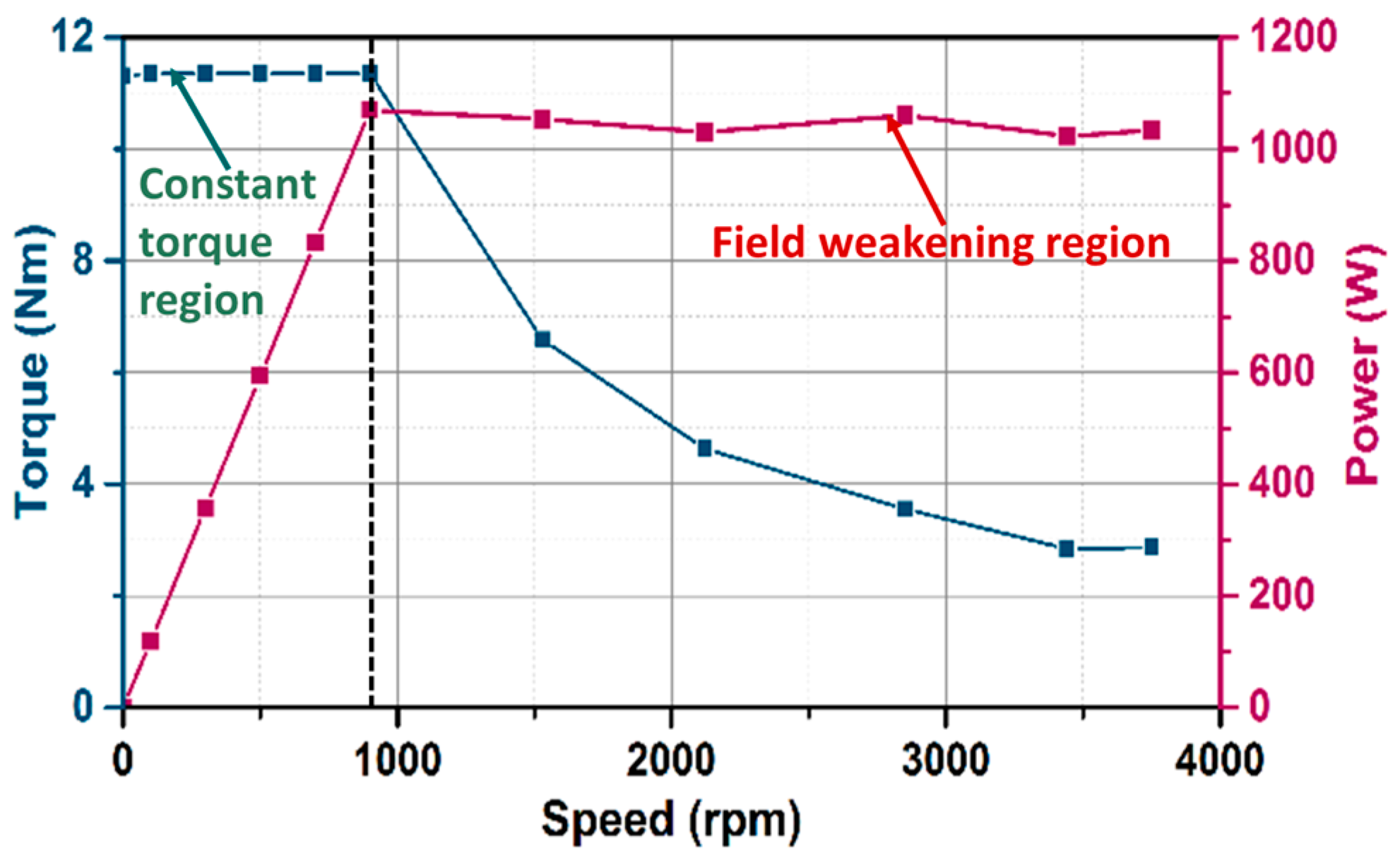 Wevj 14 00217 g013 Wevj 14 00217 g013