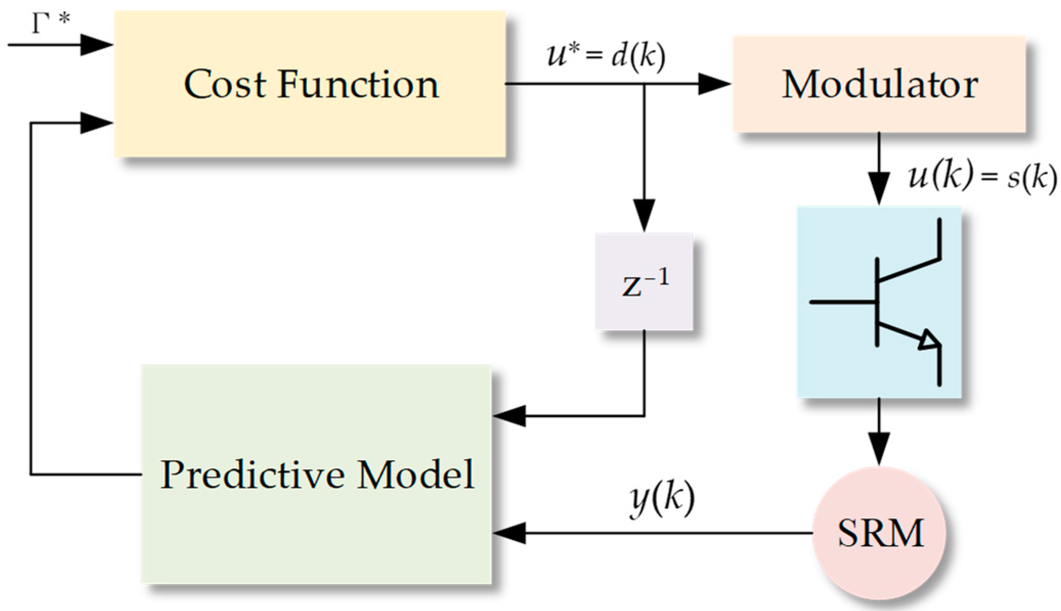 Brauer Motion, PDF, Modulation