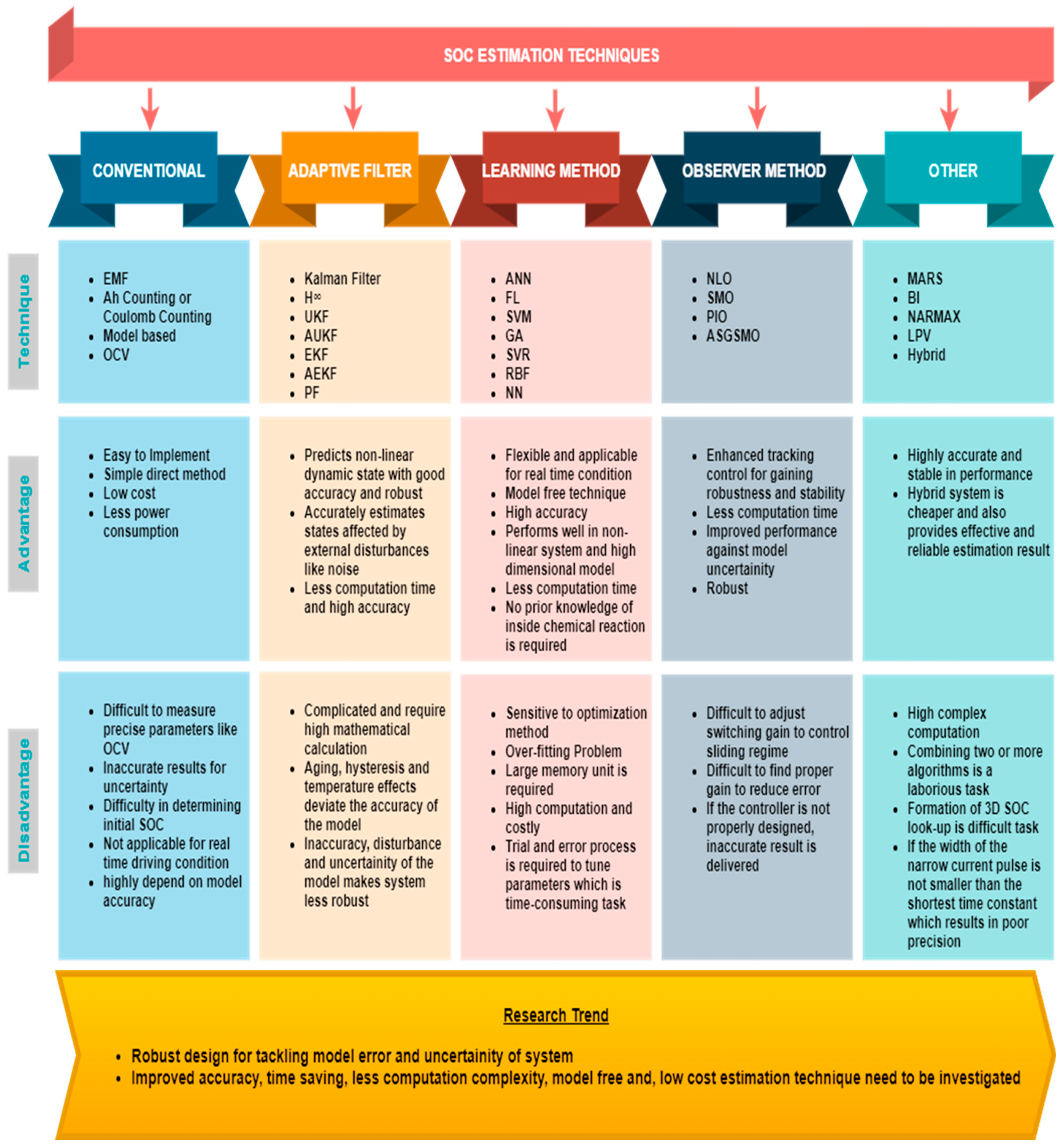 Wevj 14 00247 g008 Wevj 14 00247 g008