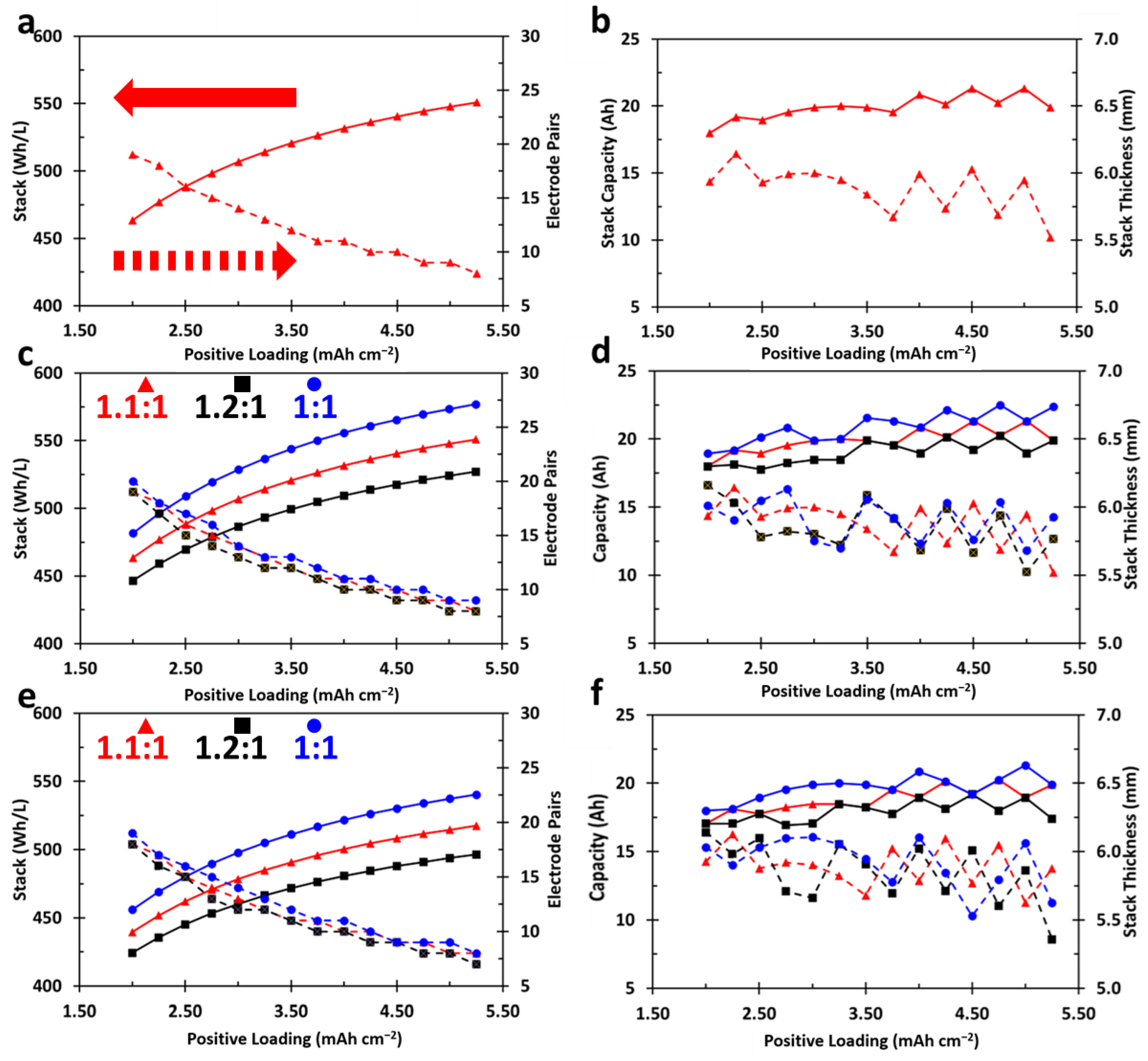 WEVJ | Free Full-Text | Cell Design Considerations And Impact On.