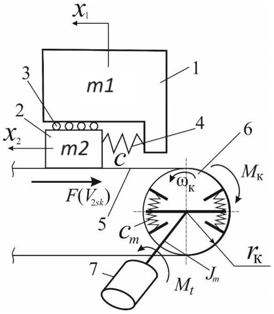 Wevj 14 00316 g001 Wevj 14 00316 g001