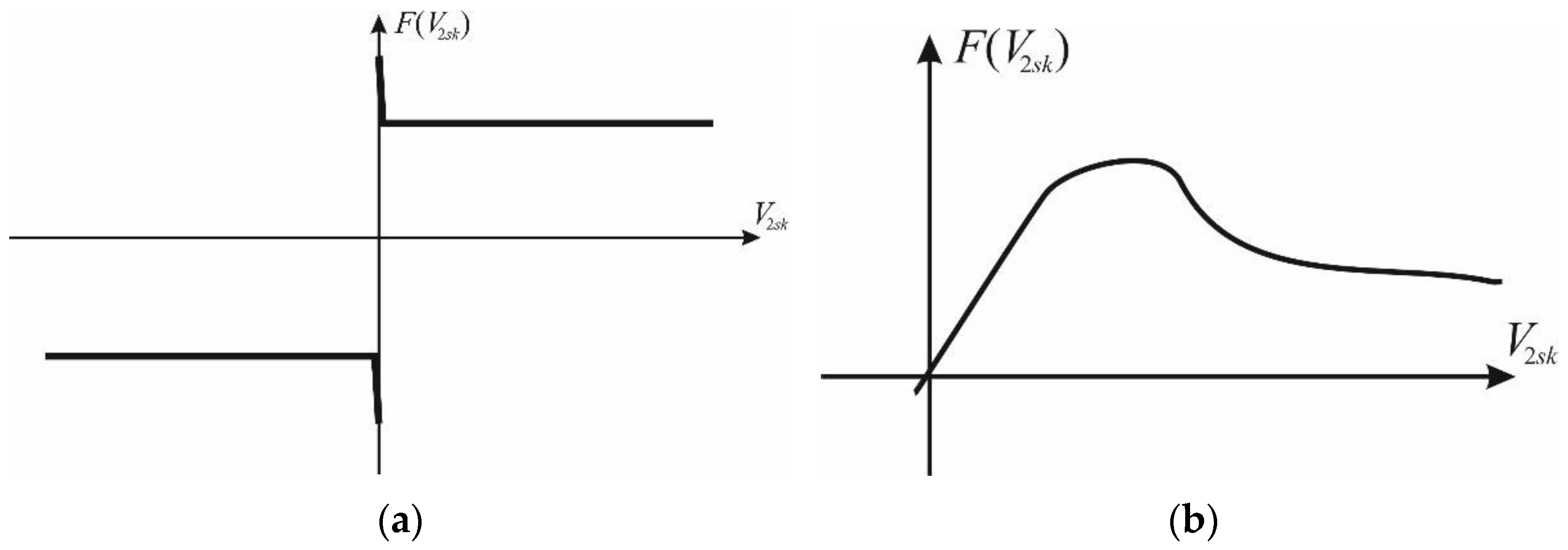 Wevj 14 00316 g002 Wevj 14 00316 g002