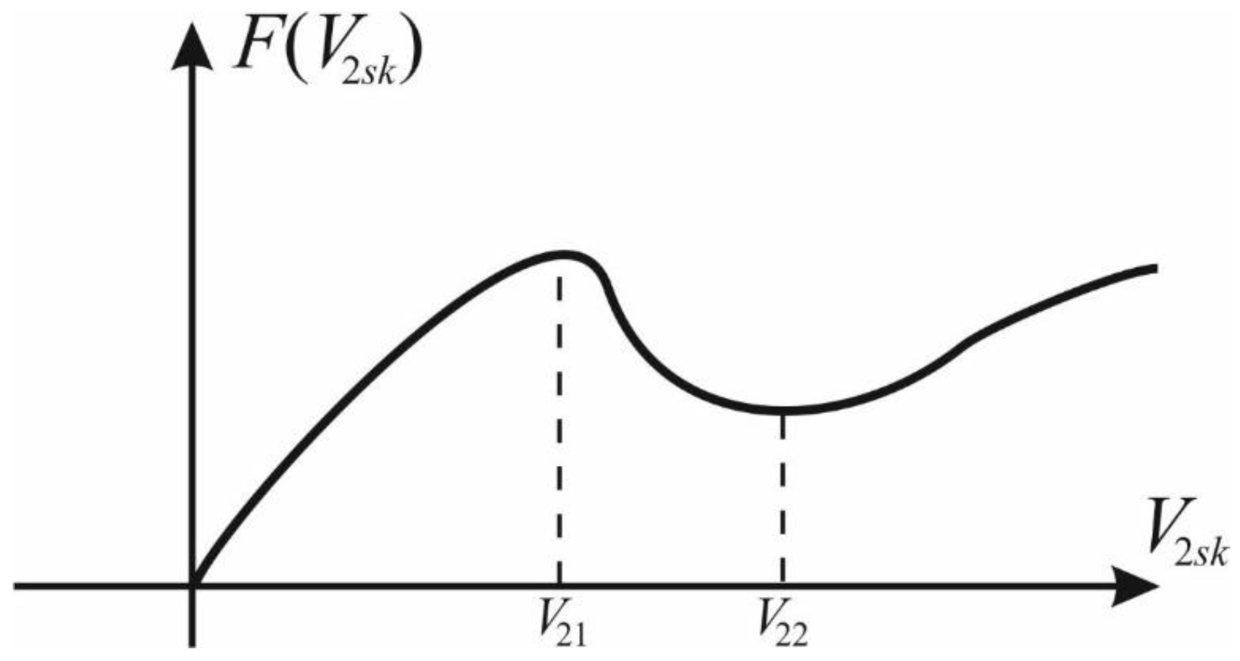 Wevj 14 00316 g003 Wevj 14 00316 g003