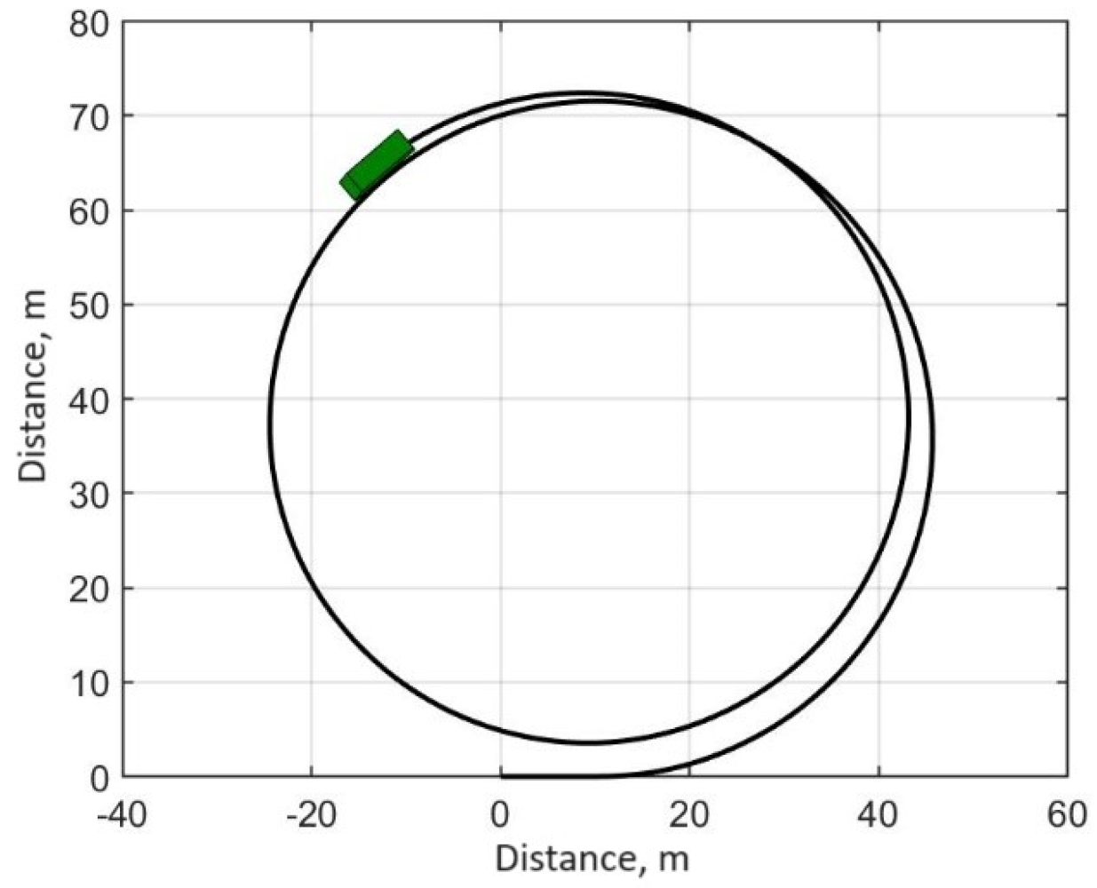 Wevj 14 00316 g004 Wevj 14 00316 g004