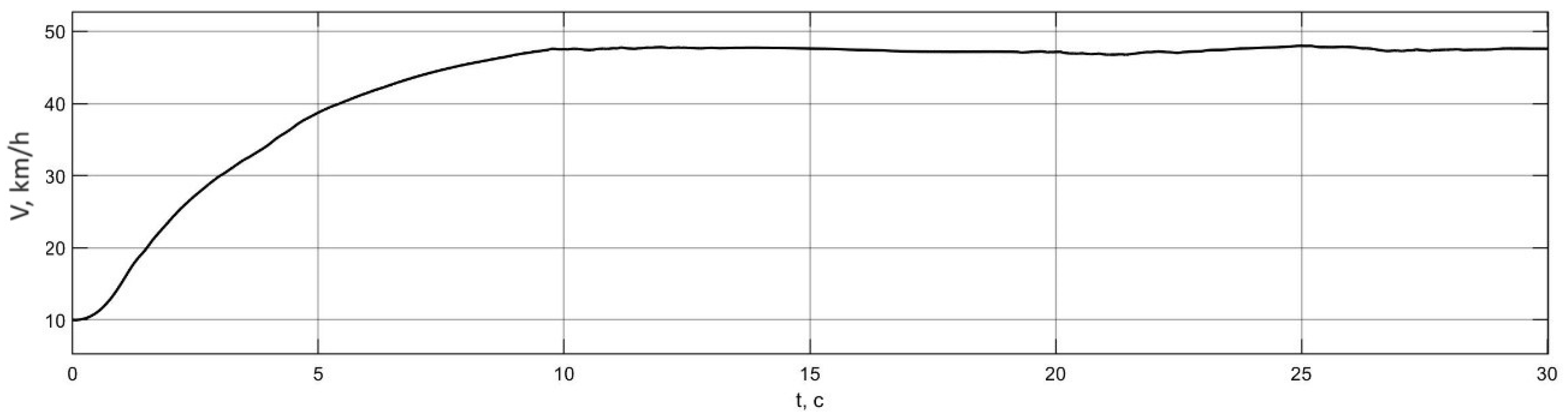 Wevj 14 00316 g005 Wevj 14 00316 g005