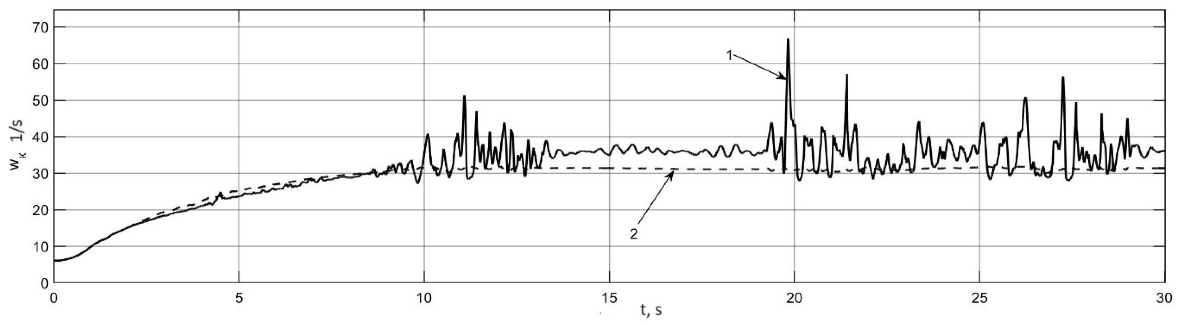 Wevj 14 00316 g006 Wevj 14 00316 g006