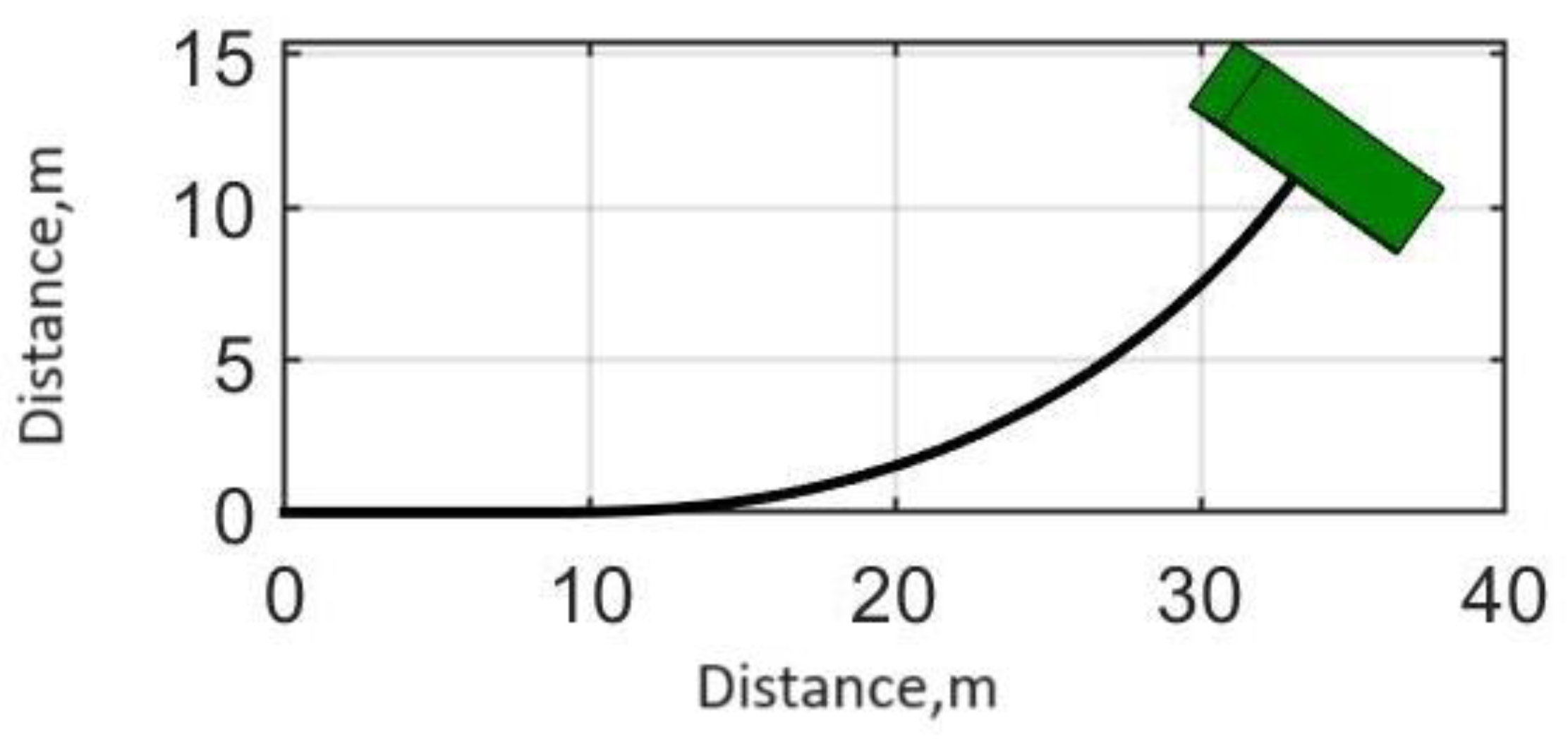 Wevj 14 00316 g008 Wevj 14 00316 g008