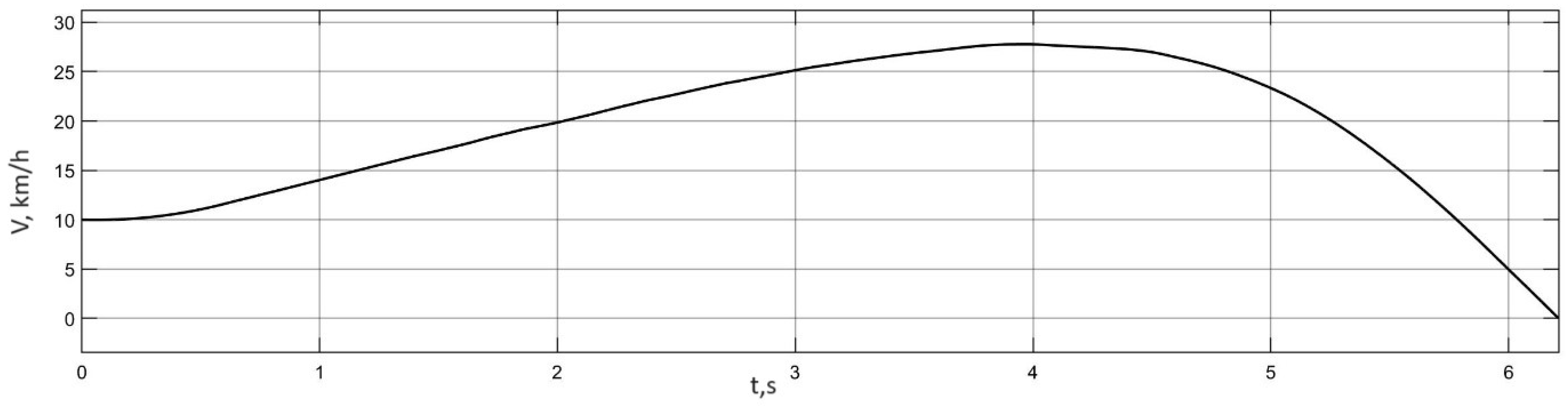 Wevj 14 00316 g009 Wevj 14 00316 g009