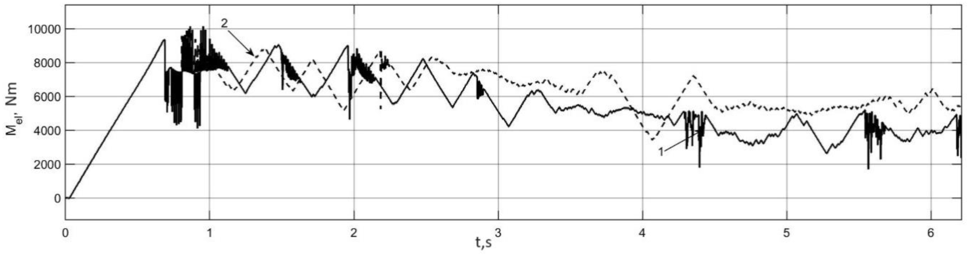 Wevj 14 00316 g011 Wevj 14 00316 g011