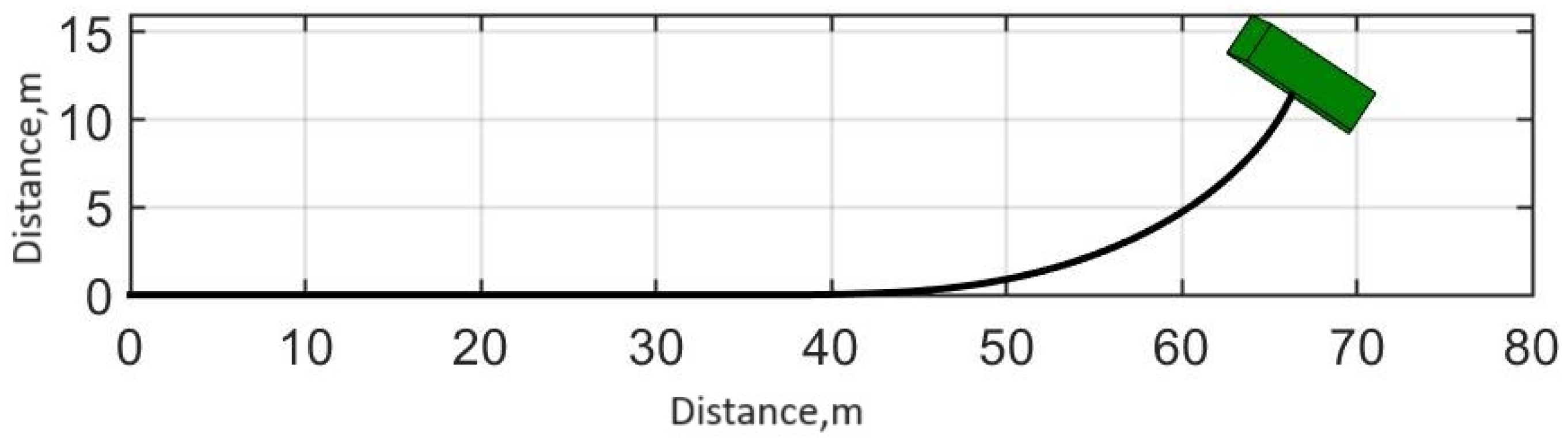 Wevj 14 00316 g012 Wevj 14 00316 g012