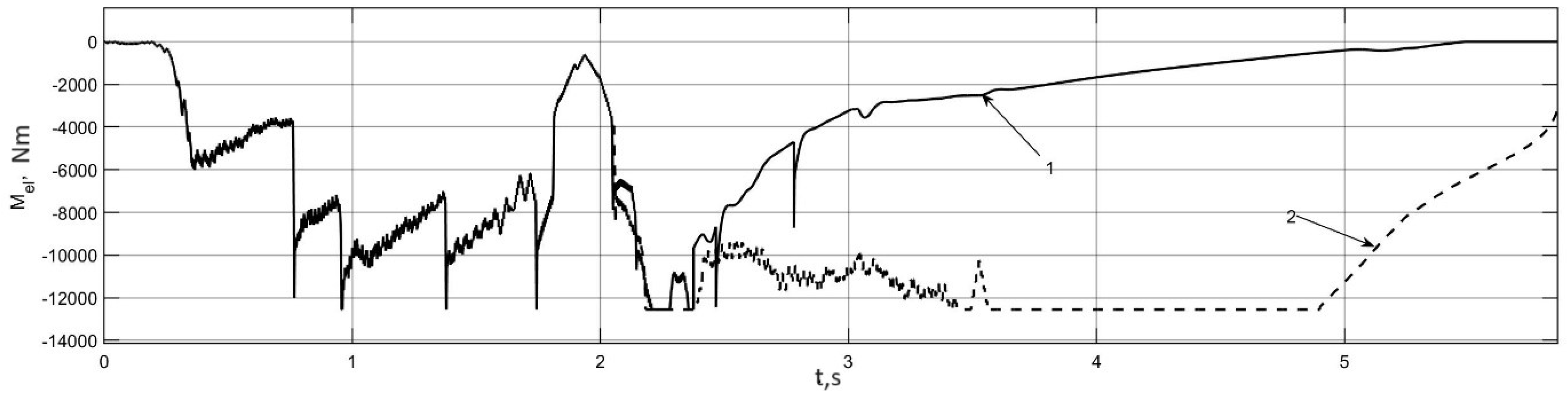 Wevj 14 00316 g014 Wevj 14 00316 g014