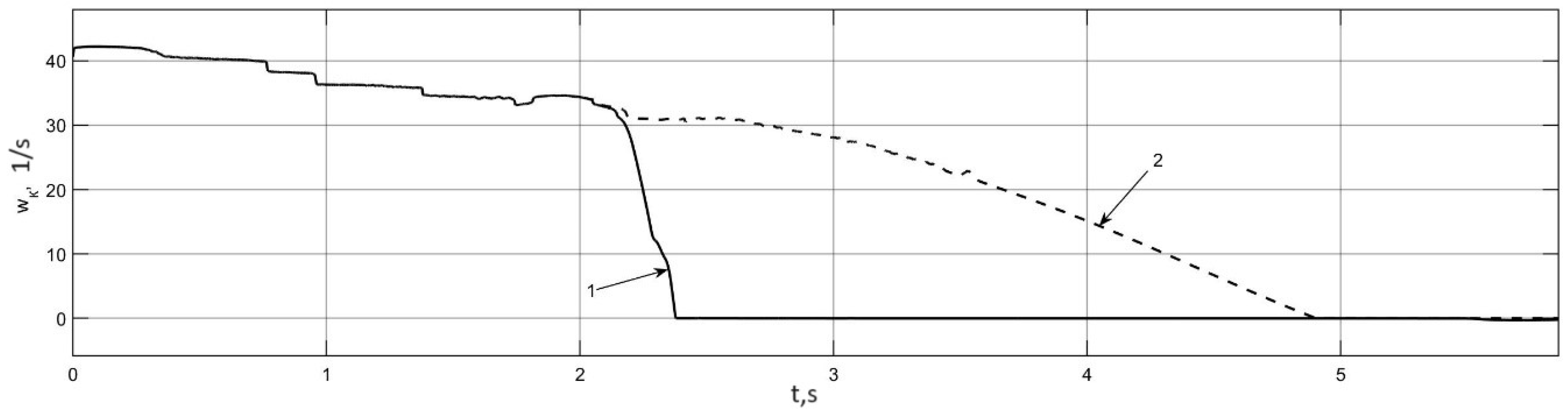 Wevj 14 00316 g015 Wevj 14 00316 g015