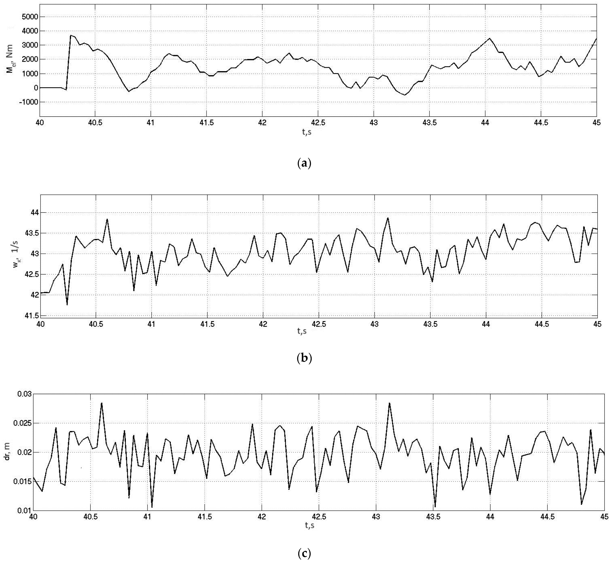 Wevj 14 00316 g016 Wevj 14 00316 g016