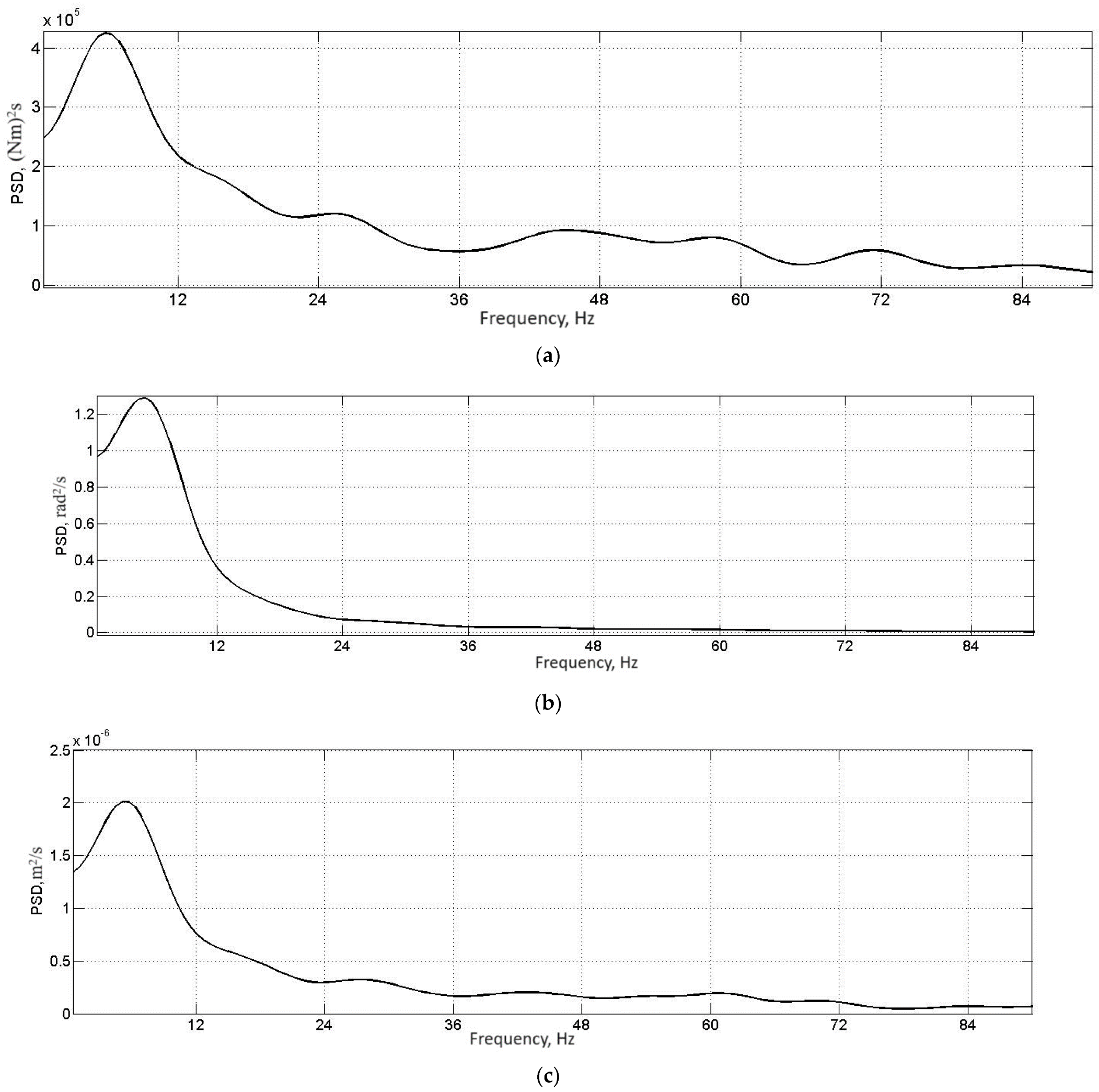 Wevj 14 00316 g017 Wevj 14 00316 g017