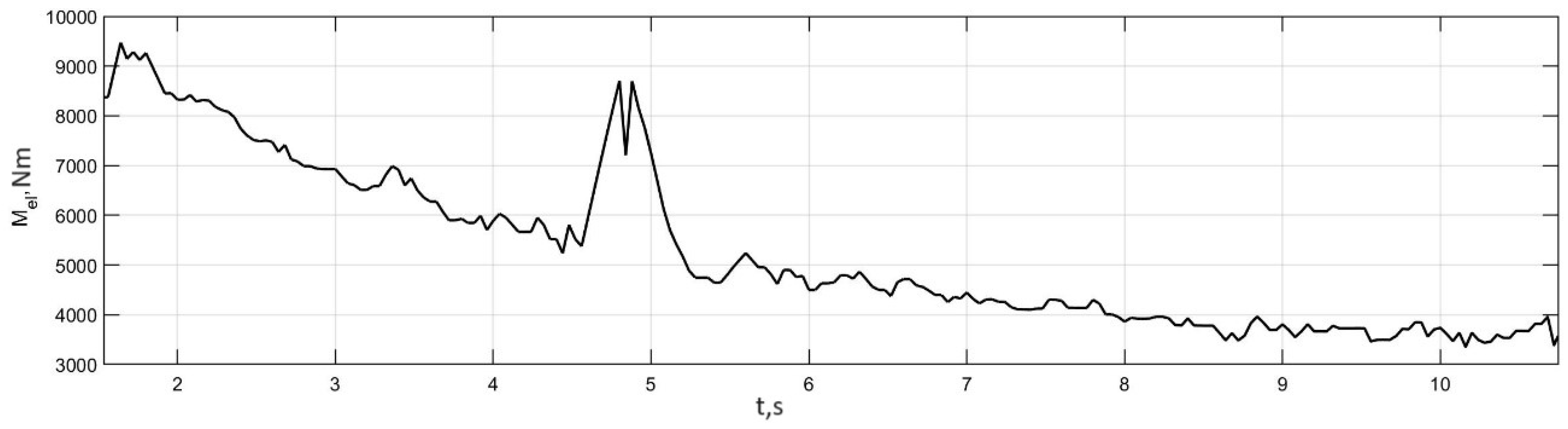 Wevj 14 00316 g020 Wevj 14 00316 g020