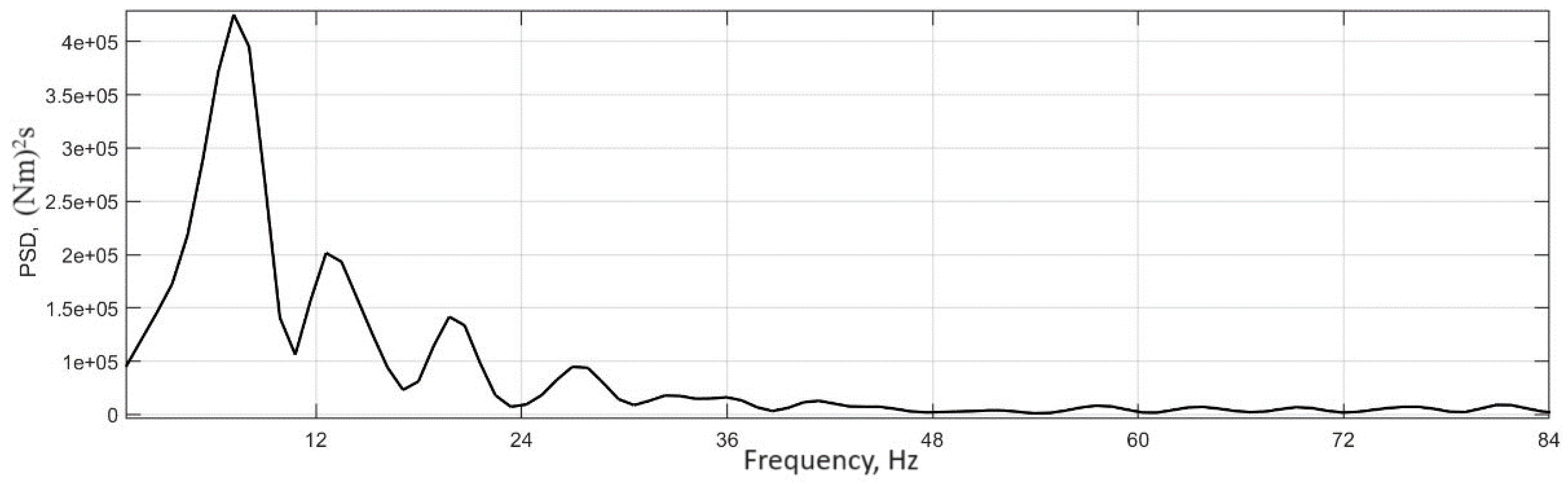 Wevj 14 00316 g021 Wevj 14 00316 g021